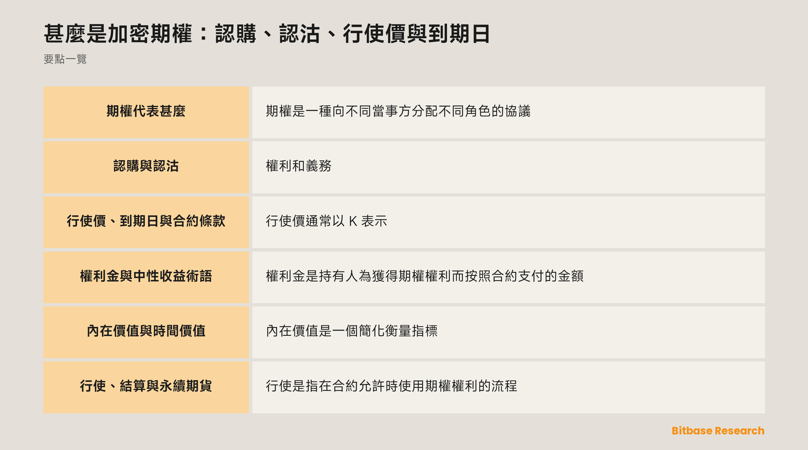 展示期權合約的中性圖示，包含標的參考對象、行使價和到期日