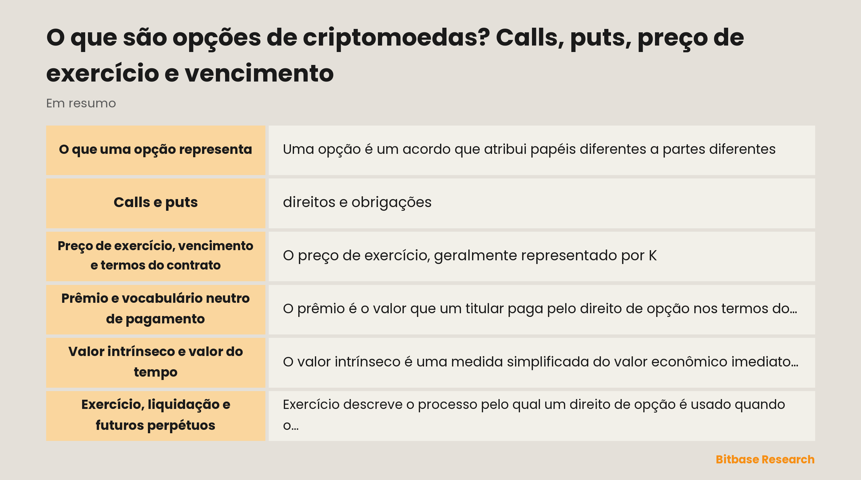 Diagrama neutro mostrando um contrato de opção com referência subjacente, preço de exercício e vencimento