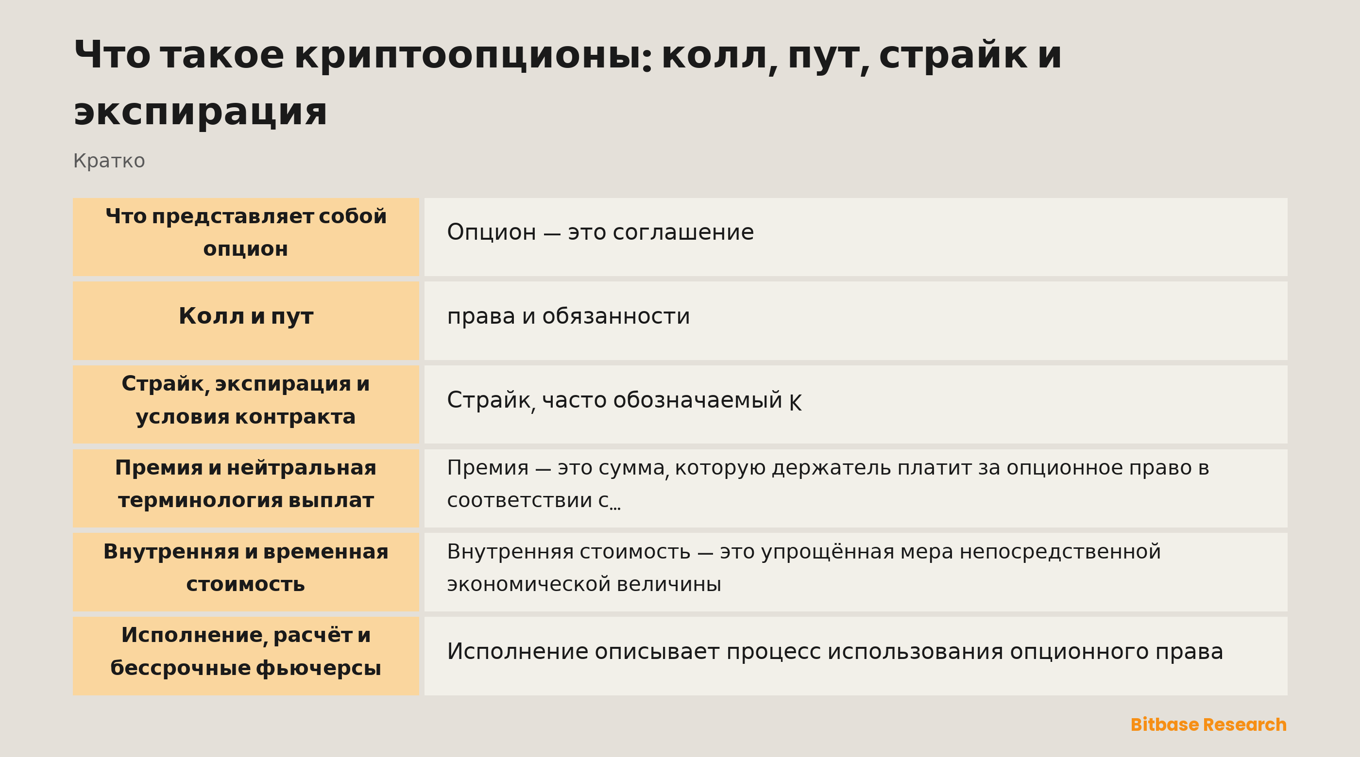Нейтральная схема опционного контракта с базовым ориентиром, страйком и экспирацией