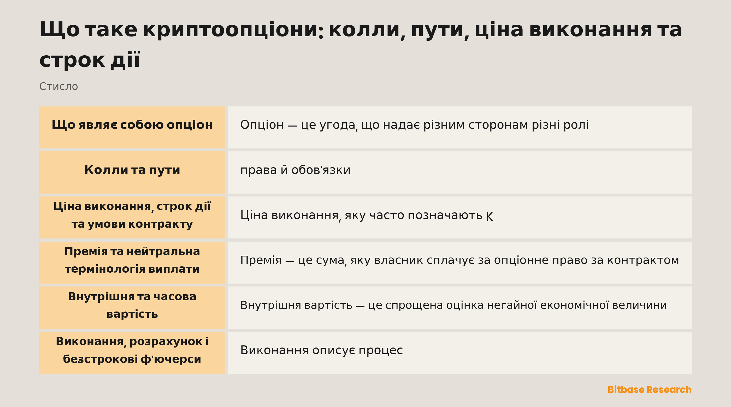 Нейтральна схема опціонного контракту з базовим орієнтиром, ціною виконання та строком дії