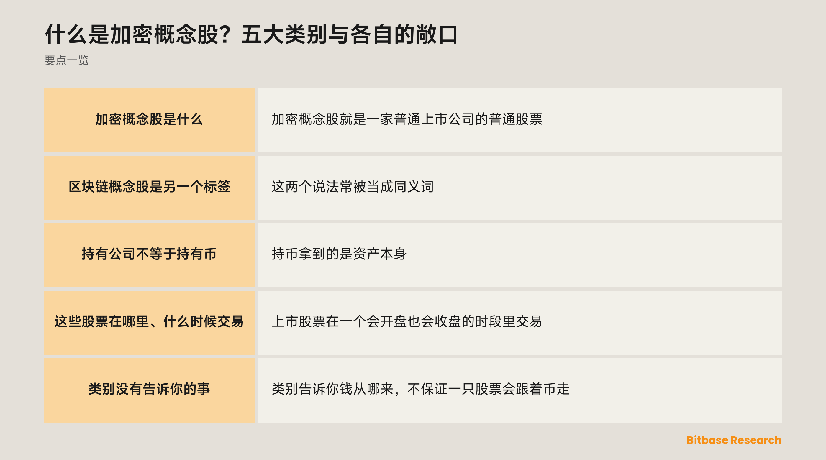 什么是加密概念股？五大类别与各自的敞口：要点一览