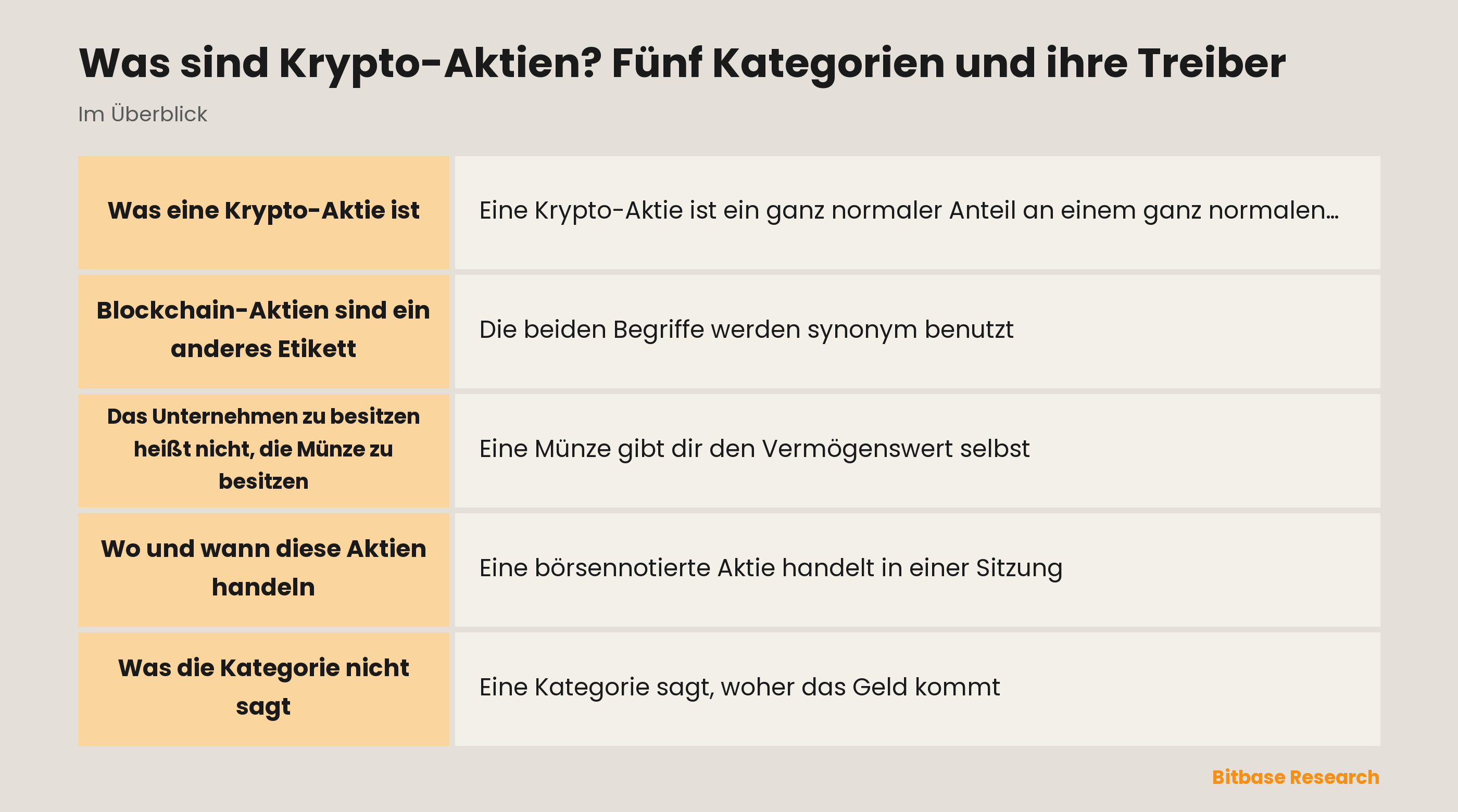 Was sind Krypto-Aktien? Fünf Kategorien und ihre Treiber: die wichtigsten Punkte