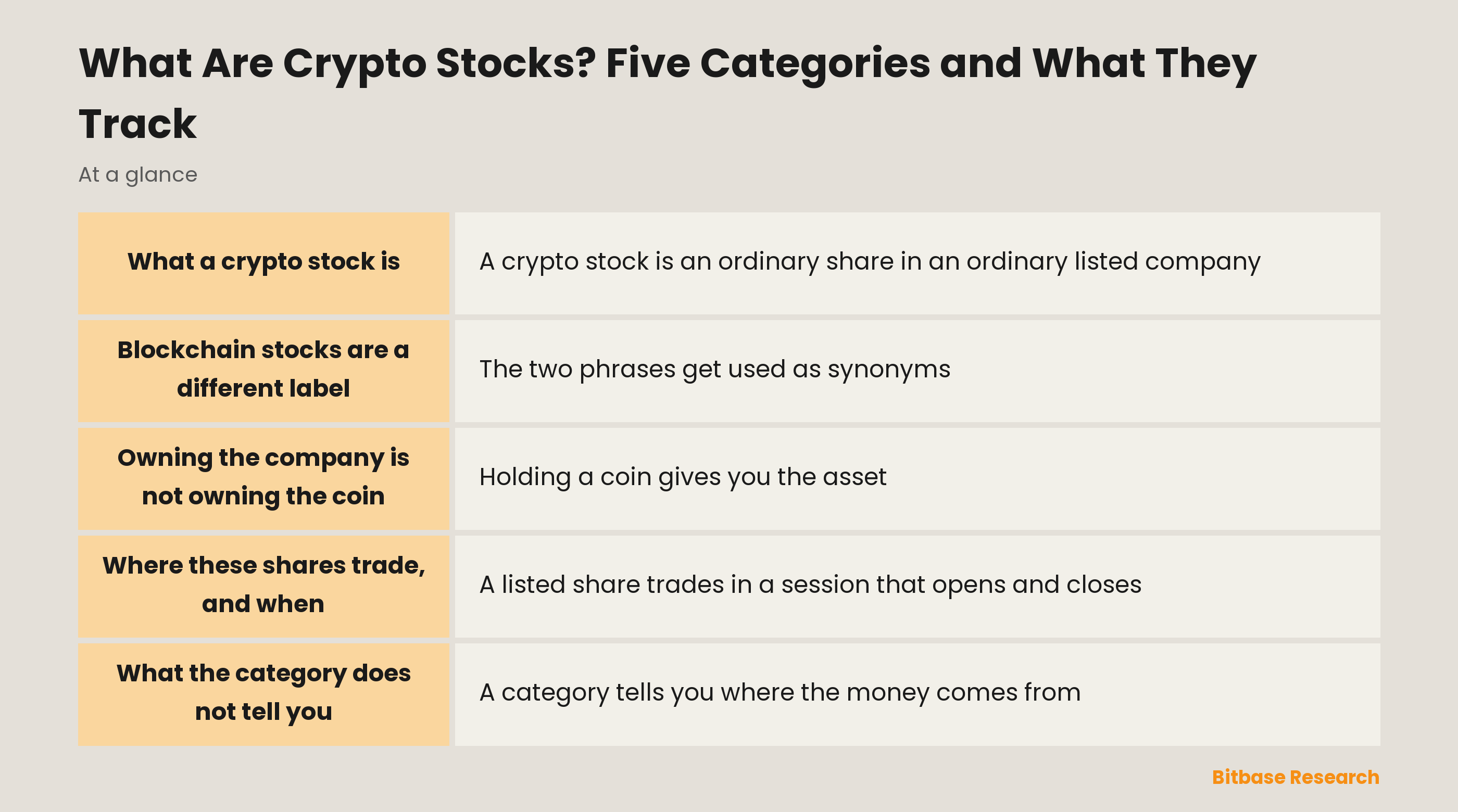 What Are Crypto Stocks? Five Categories and What They Track: key points at a glance