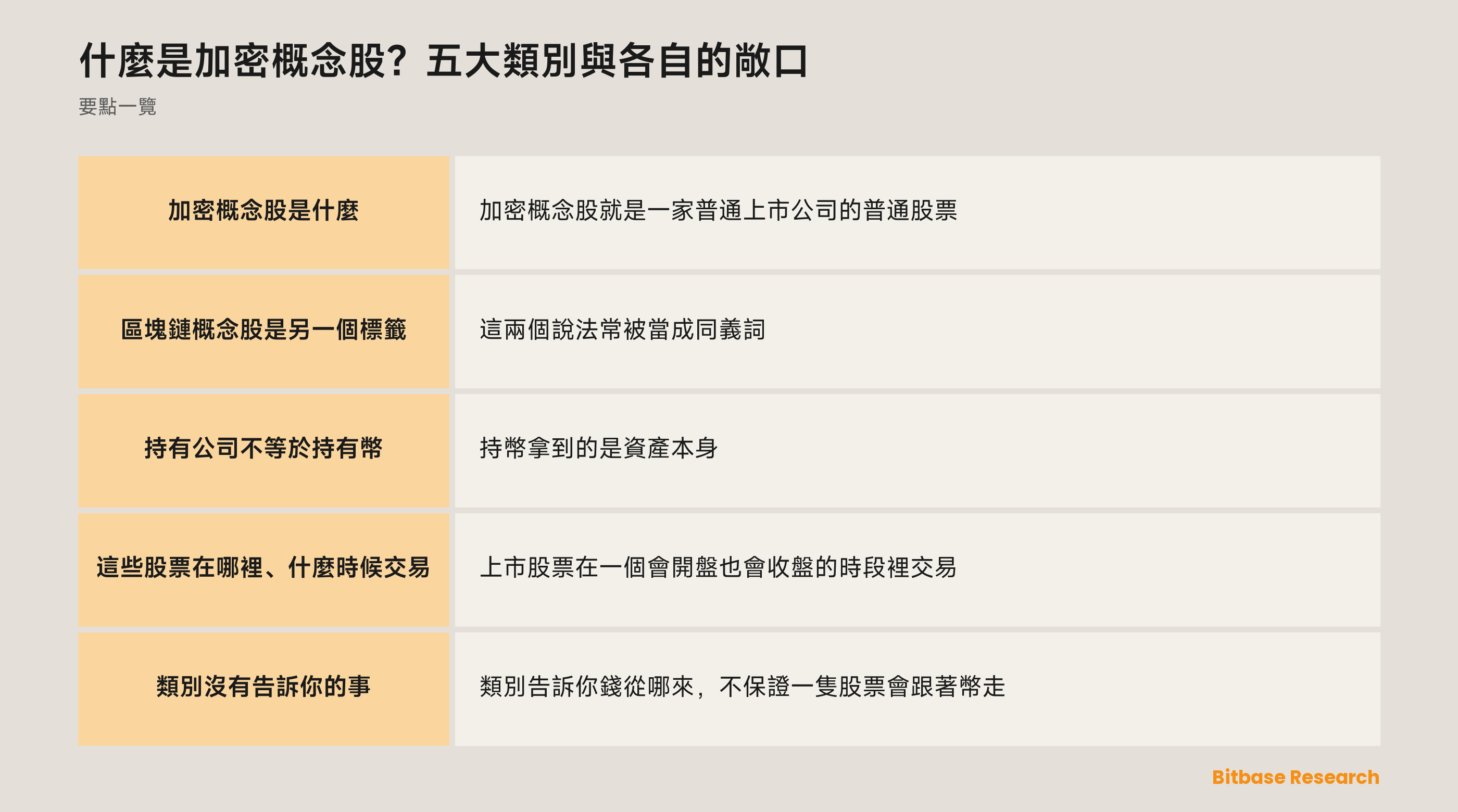 什麼是加密概念股？五大類別與各自的敞口：要點一覽