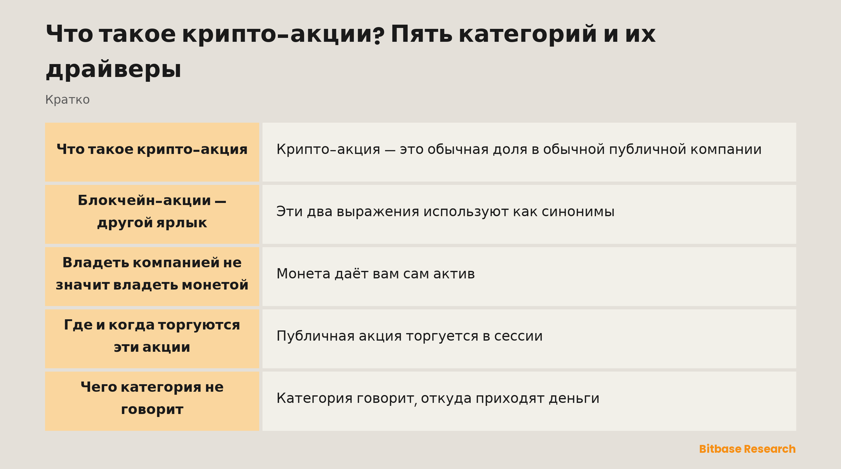 Что такое крипто-акции? Пять категорий и их драйверы: ключевые тезисы