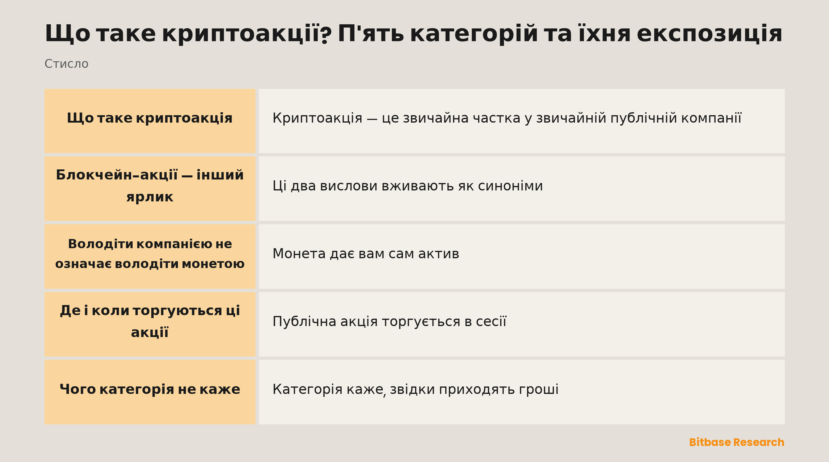 Що таке криптоакції? П'ять категорій та їхня експозиція: ключові тези