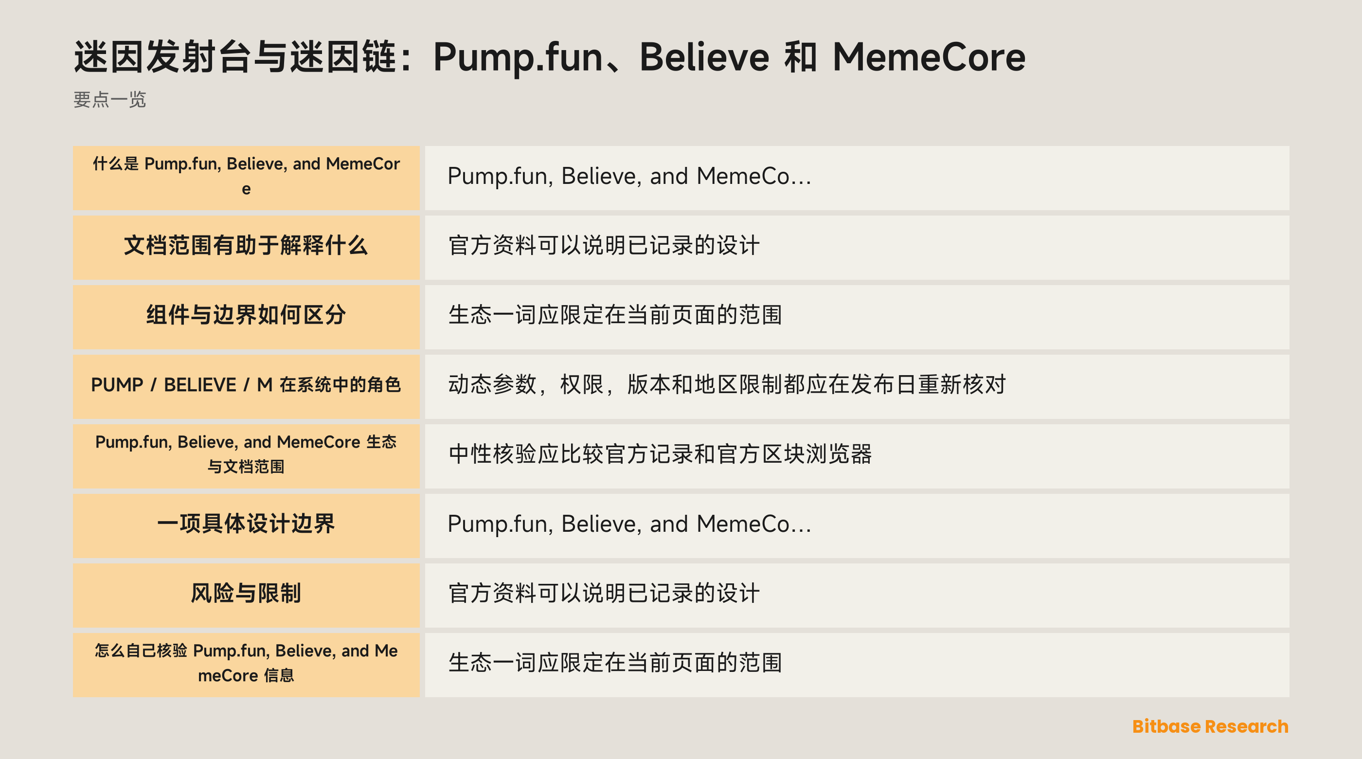 迷因发射台与迷因链：Pump.fun、Believe 和 MemeCore-bitbase-0580