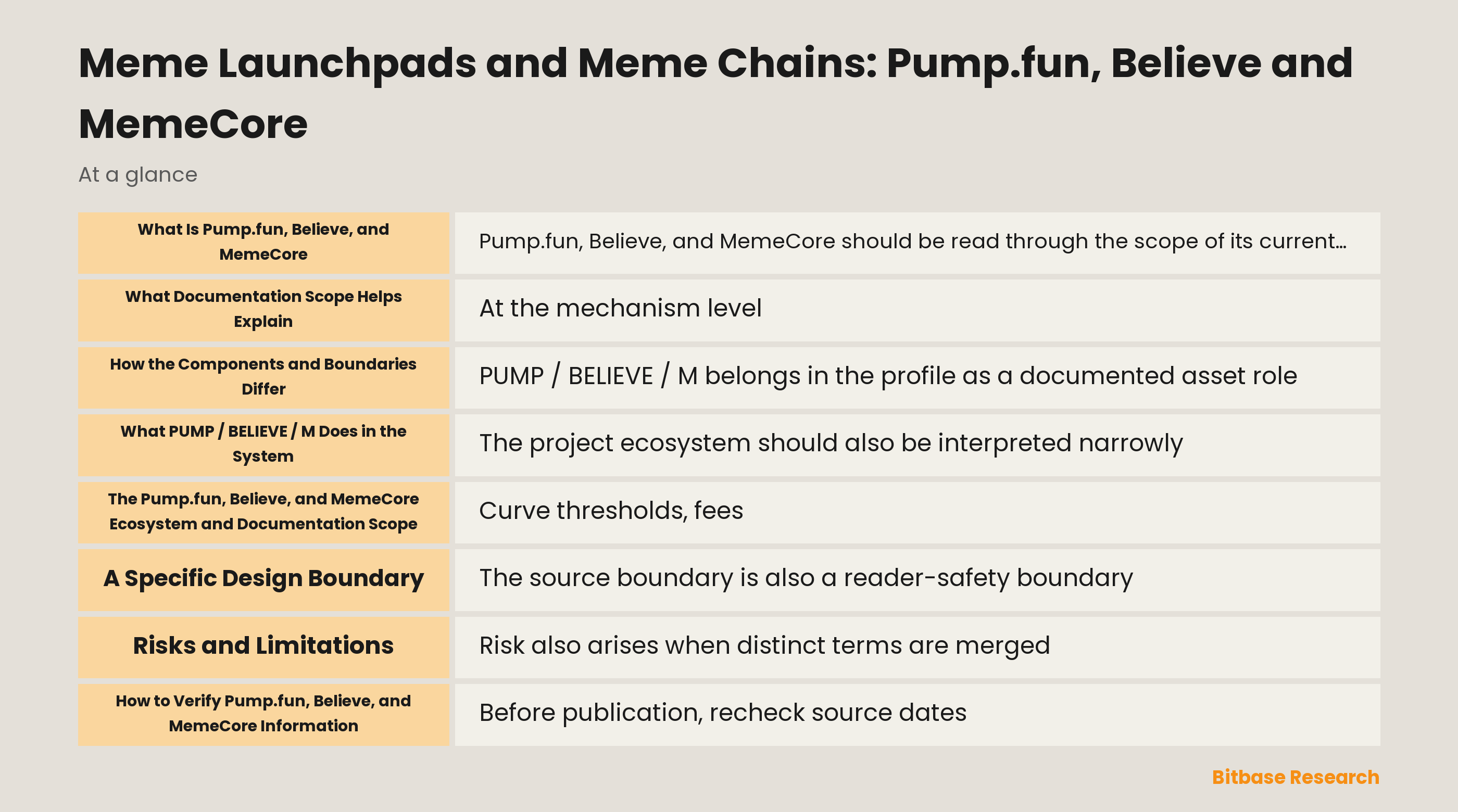 Meme Launchpads and Meme Chains: Pump.fun, Believe and MemeCore-bitbase-1926