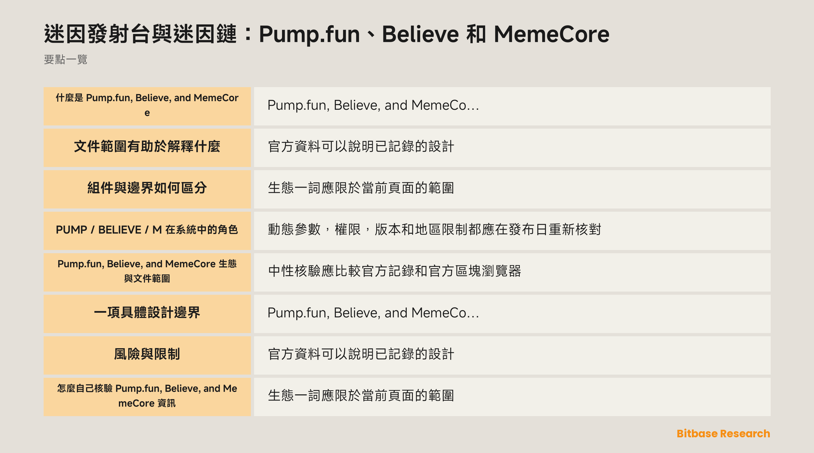 迷因發射台與迷因鏈：Pump.fun、Believe 和 MemeCore-bitbase-5023