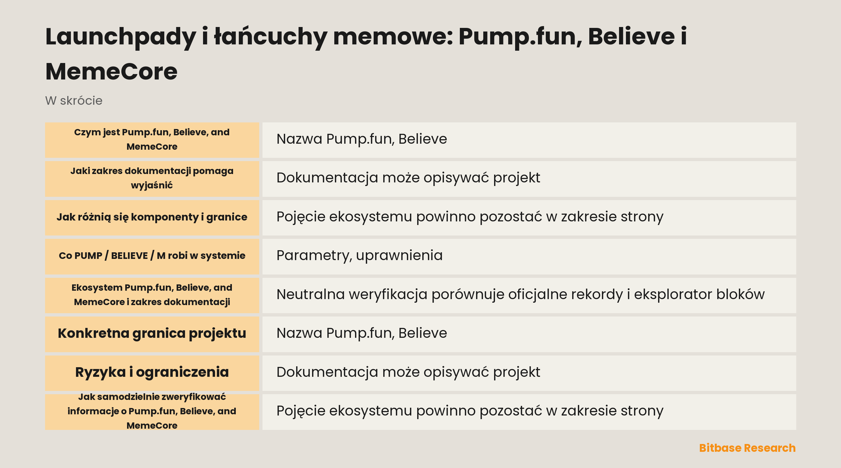 Launchpady i łańcuchy memowe: Pump.fun, Believe i MemeCore-bitbase-0333