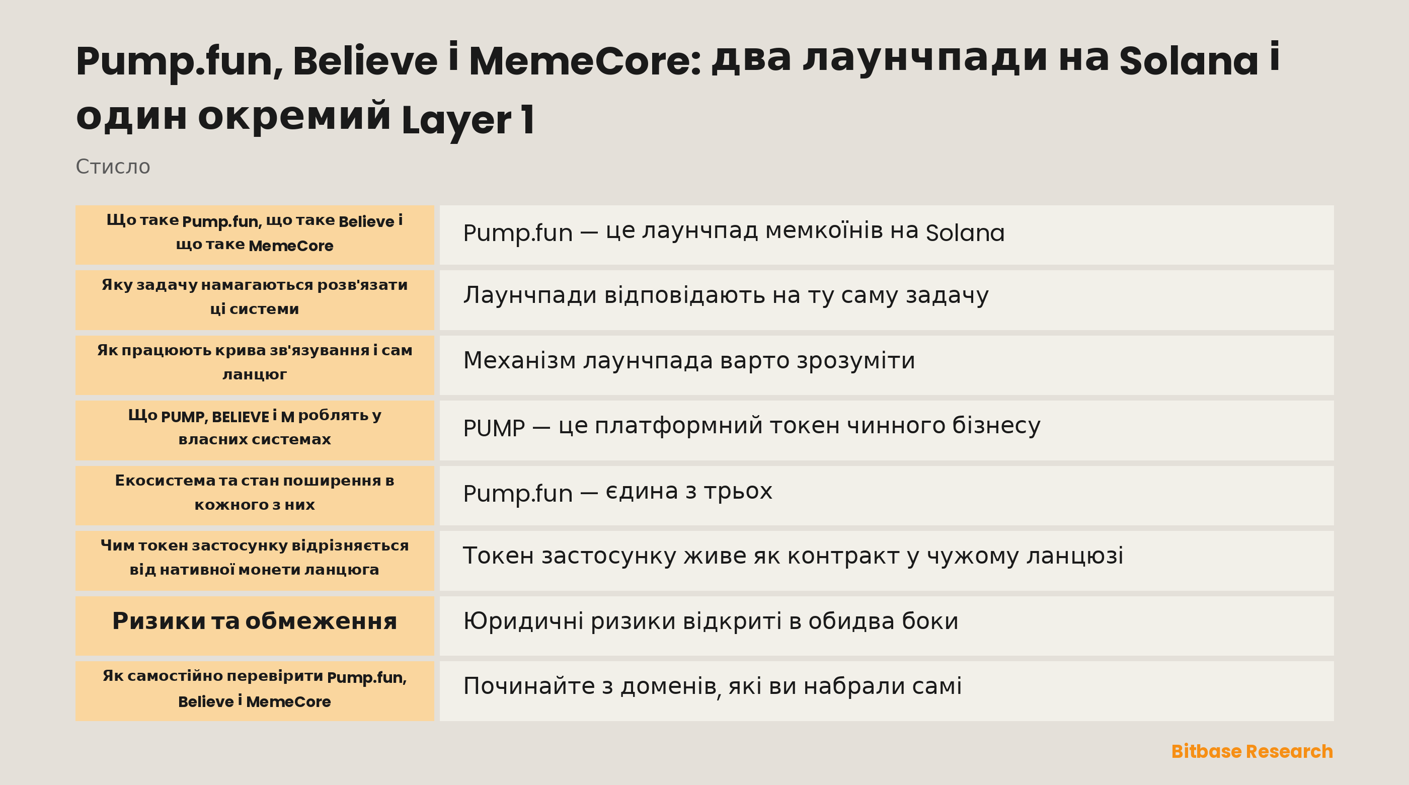 Схема, що відокремлює два застосунки запуску на Solana від самостійного рівня 1, із позначенням типу кожного токена і концентрації торгових майданчиків