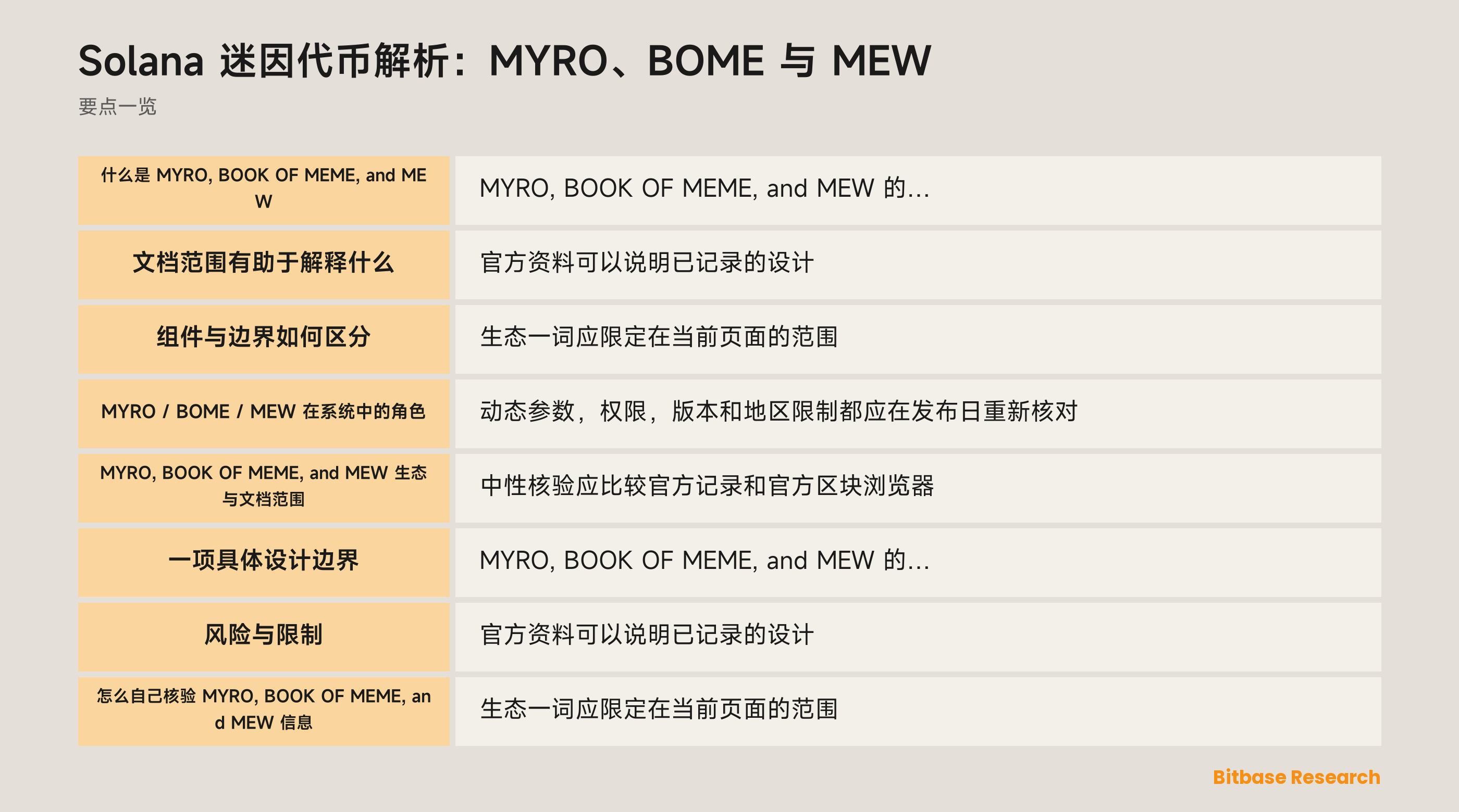 Solana 迷因代币解析：MYRO、BOME 与 MEW-bitbase-1836
