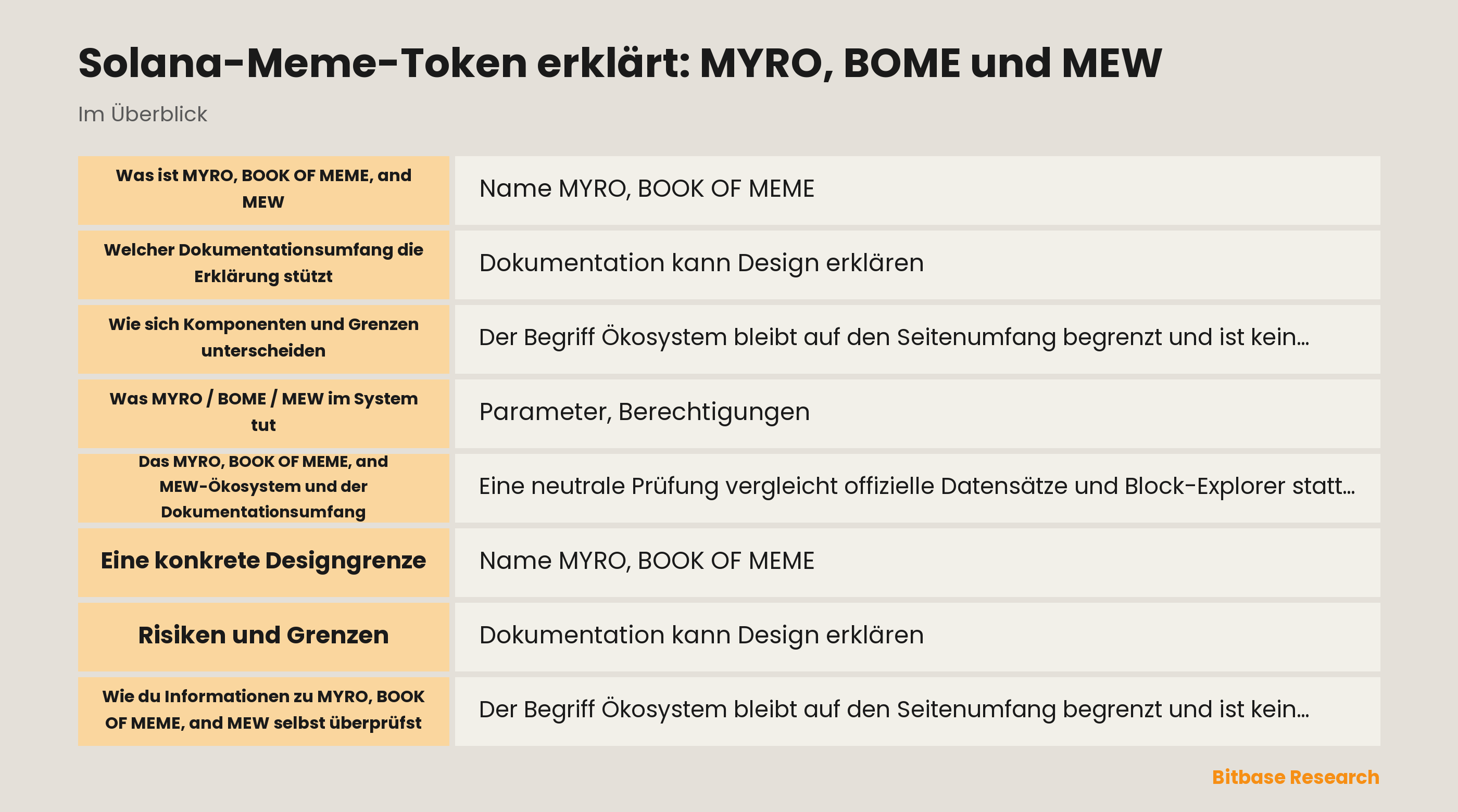 Solana-Meme-Token erklärt: MYRO, BOME und MEW-bitbase-4891