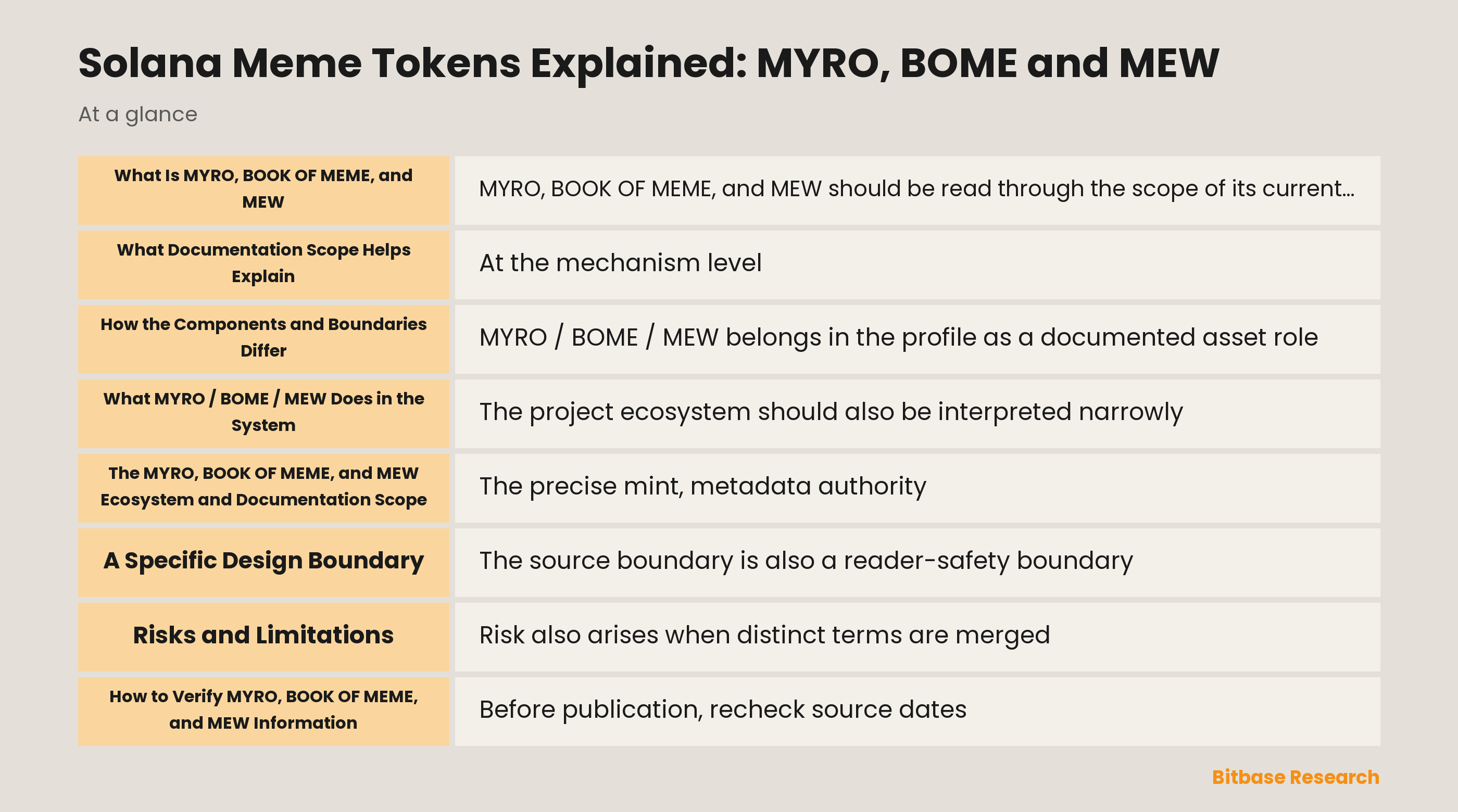 Solana Meme Tokens Explained: MYRO, BOME and MEW-bitbase-2341