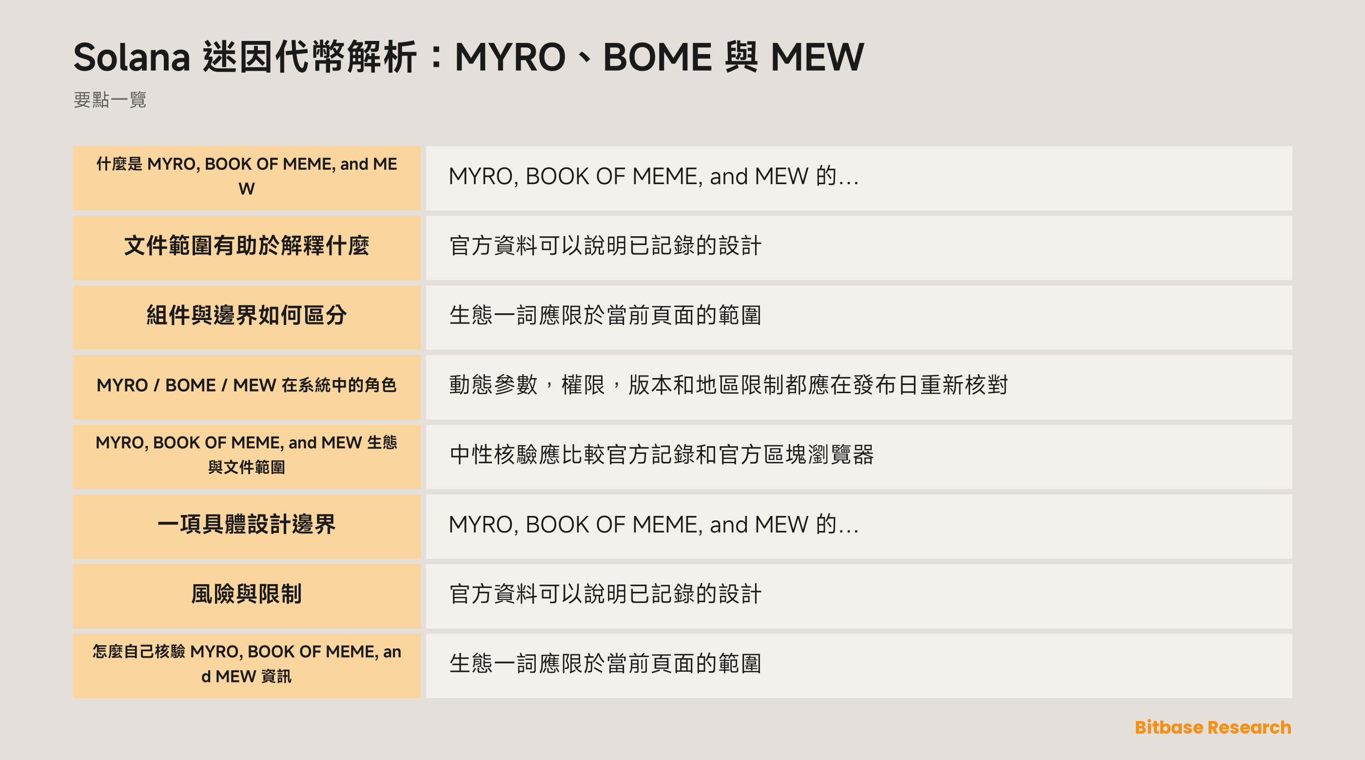 Solana 迷因代幣解析：MYRO、BOME 與 MEW-bitbase-1490
