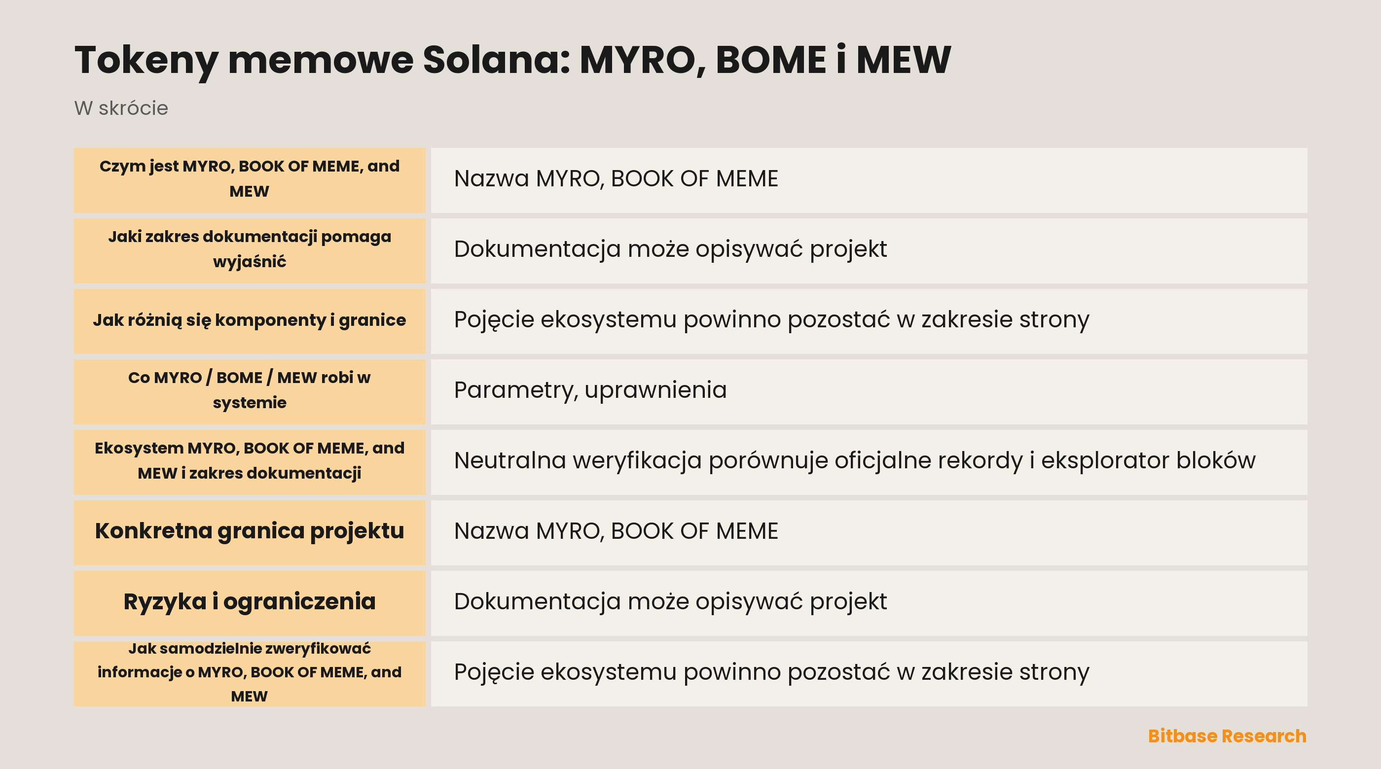 Tokeny memowe Solana: MYRO, BOME i MEW-bitbase-4419