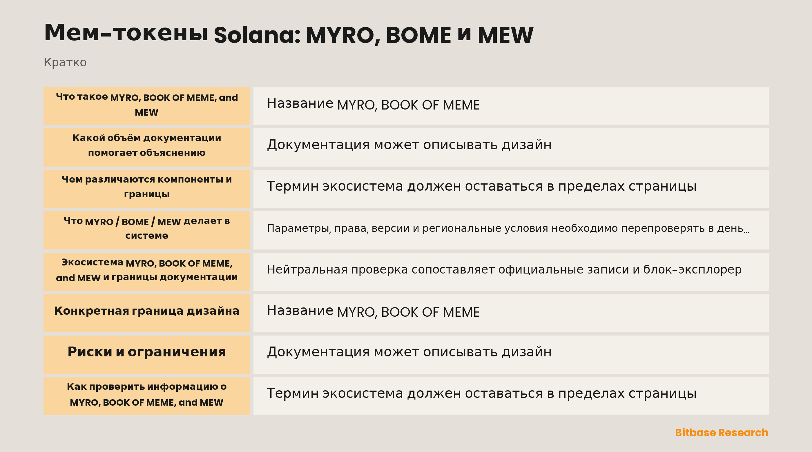 Мем-токены Solana: MYRO, BOME и MEW-bitbase-1678