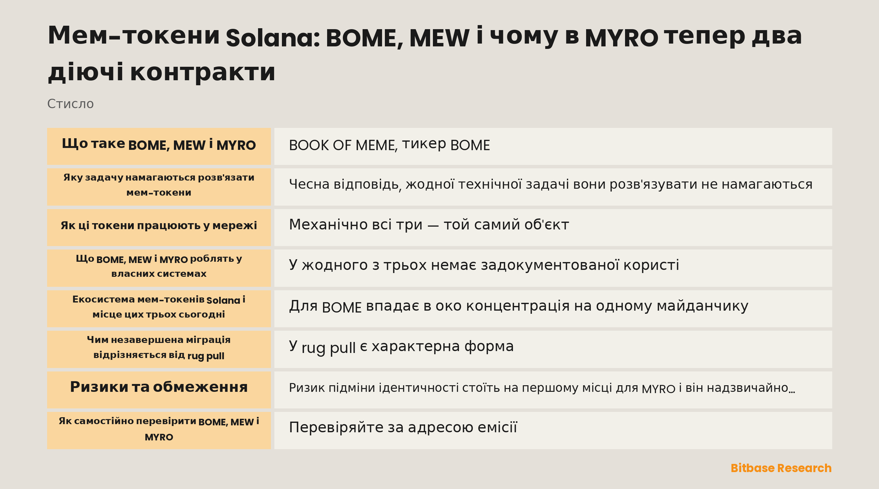 Схема трьох адрес емісії в Solana: глибина пулів, концентрація майданчиків і два діючі контракти MYRO поруч один з одним
