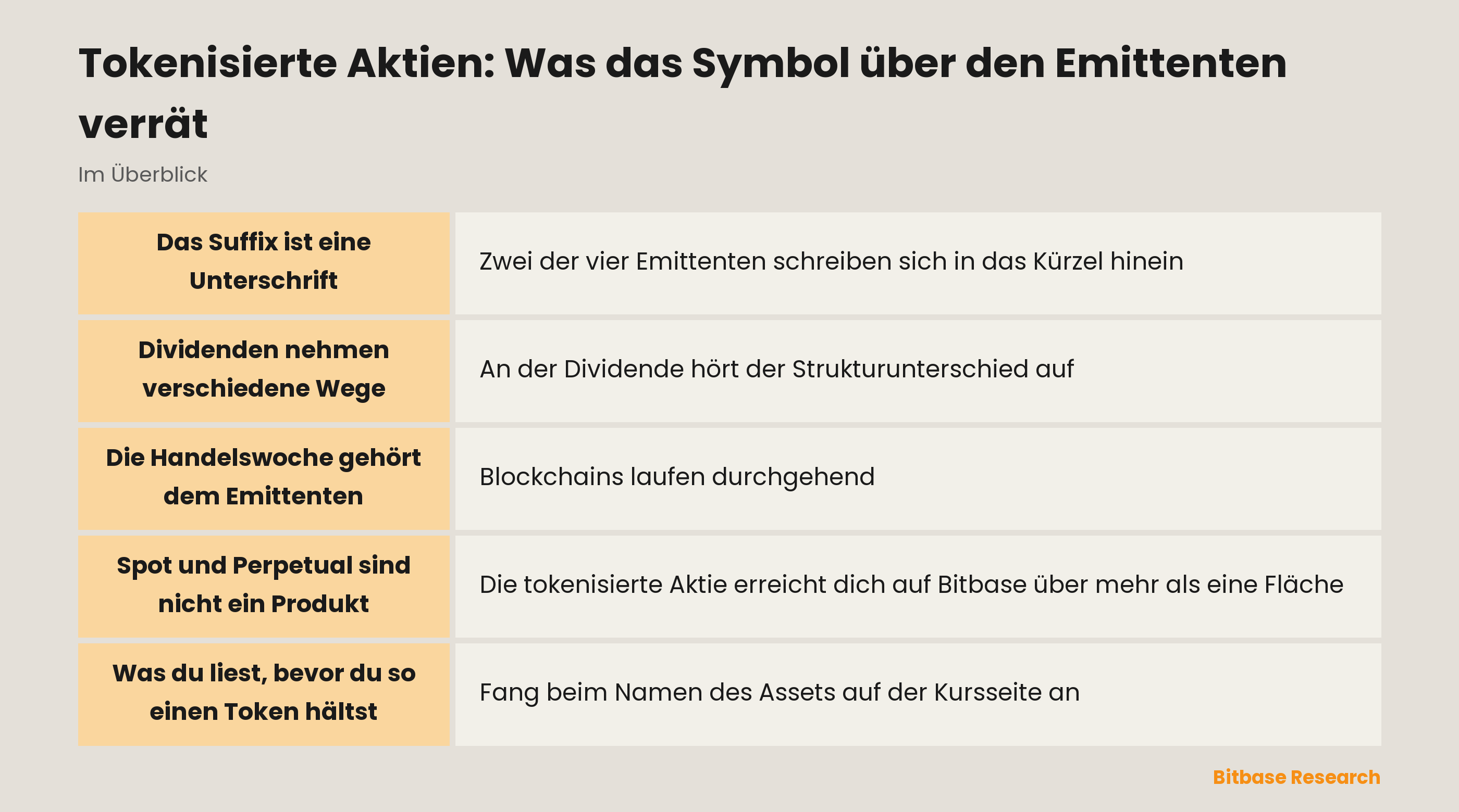 Tokenisierte Aktien: Was das Symbol über den Emittenten verrät: die wichtigsten Punkte