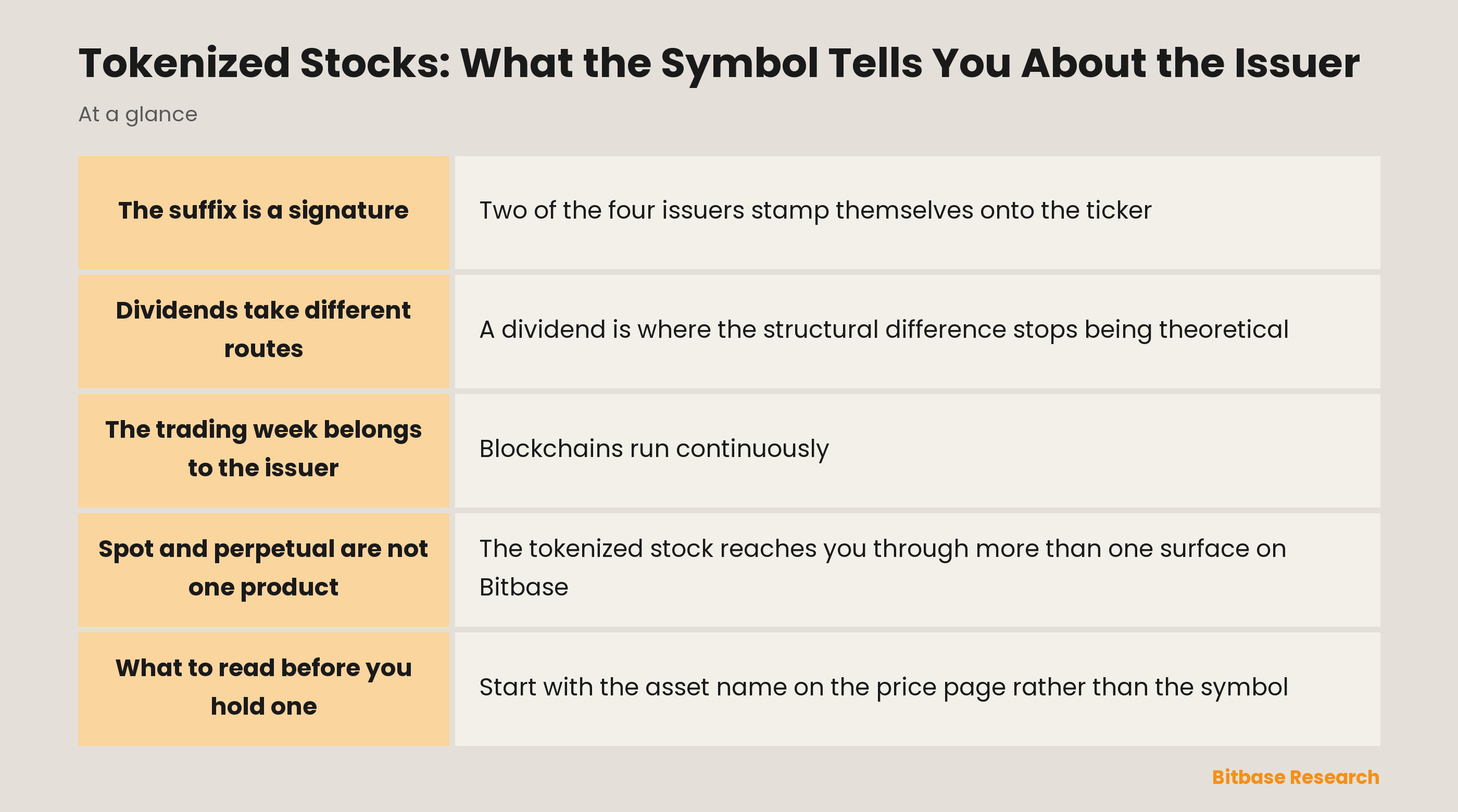Tokenized Stocks: What the Symbol Tells You About the Issuer: key points at a glance
