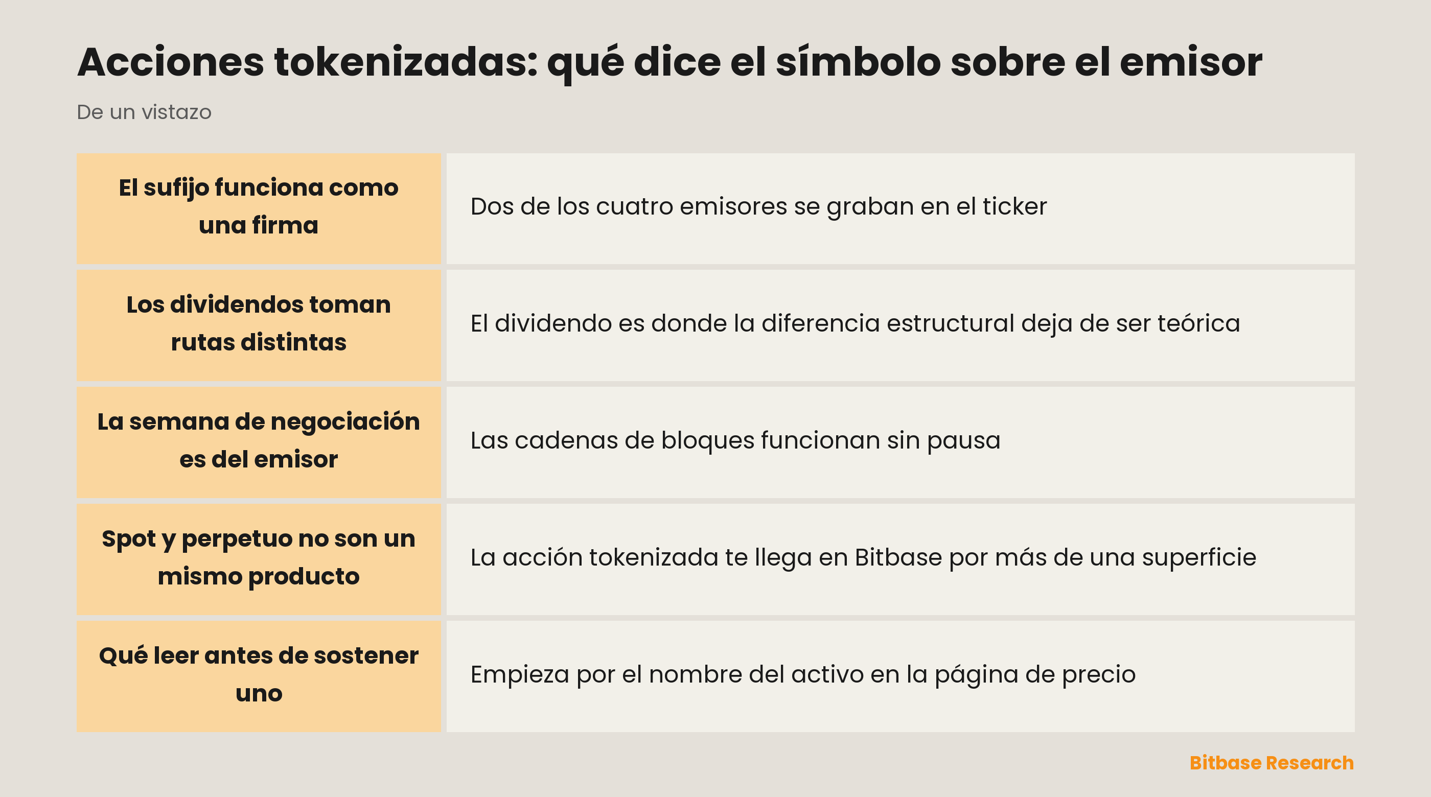 Acciones tokenizadas: qué dice el símbolo sobre el emisor: puntos clave