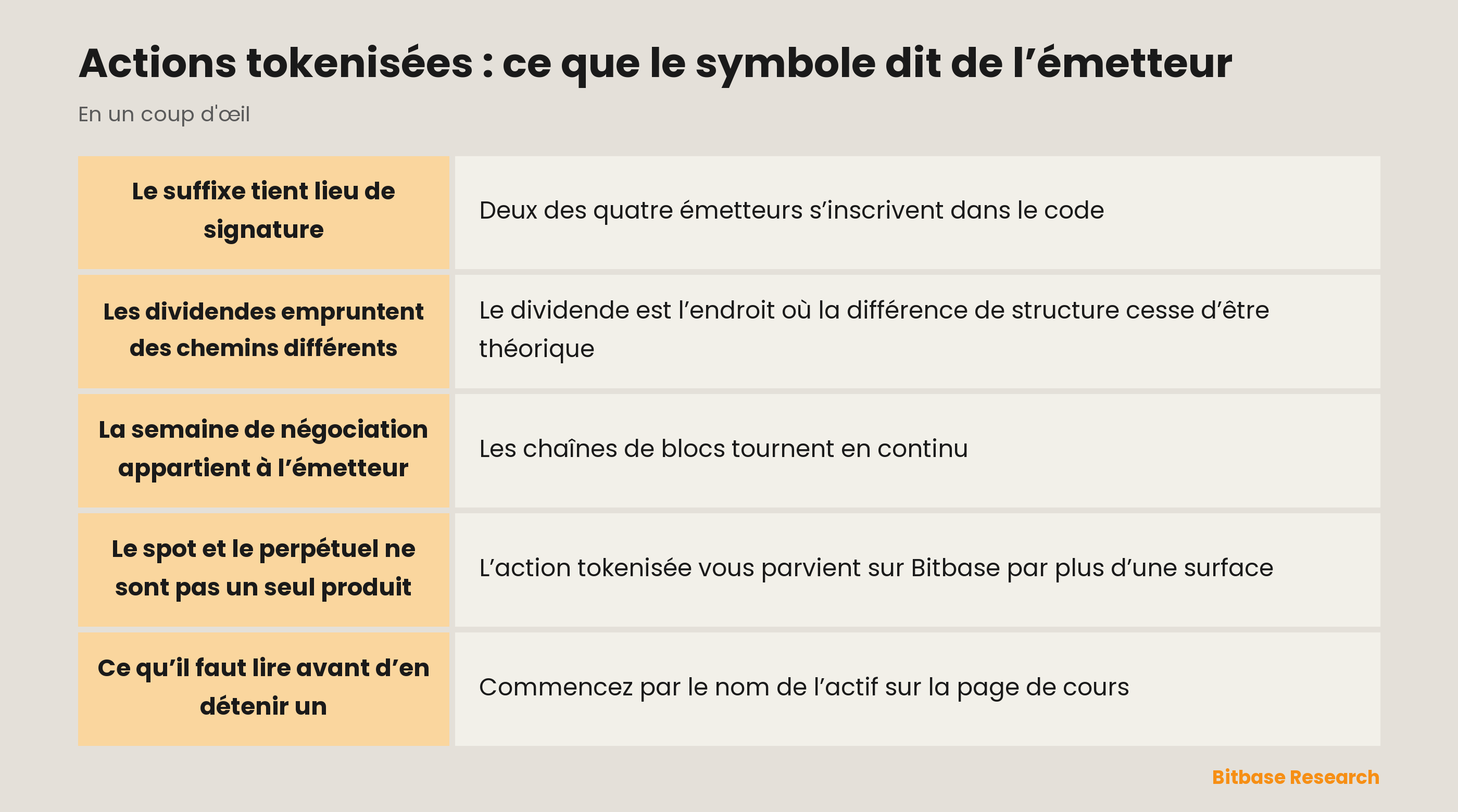Actions tokenisées : ce que le symbole dit de l’émetteur : les points clés