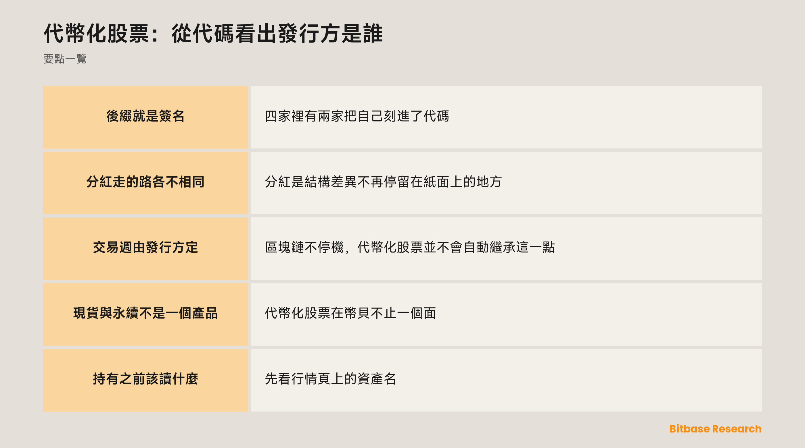 代幣化股票：從代碼看出發行方是誰：要點一覽