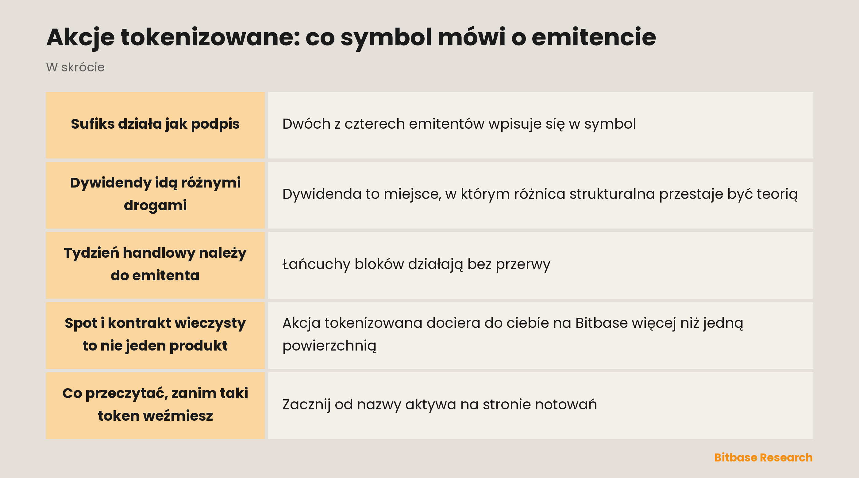 Akcje tokenizowane: co symbol mówi o emitencie: najważniejsze punkty