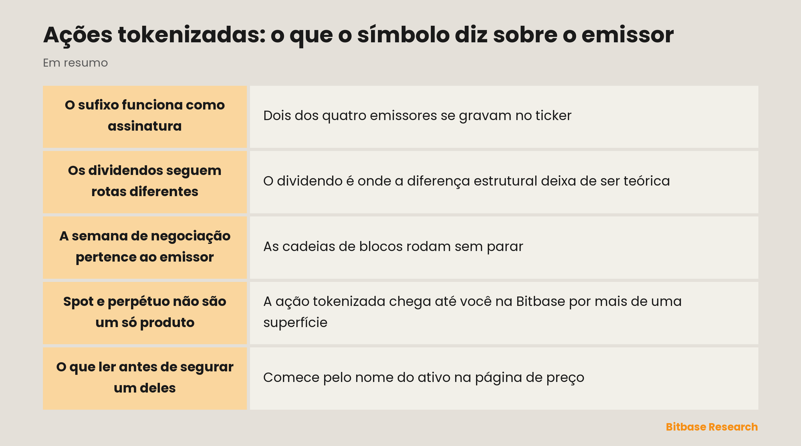 Ações tokenizadas: o que o símbolo diz sobre o emissor: pontos principais