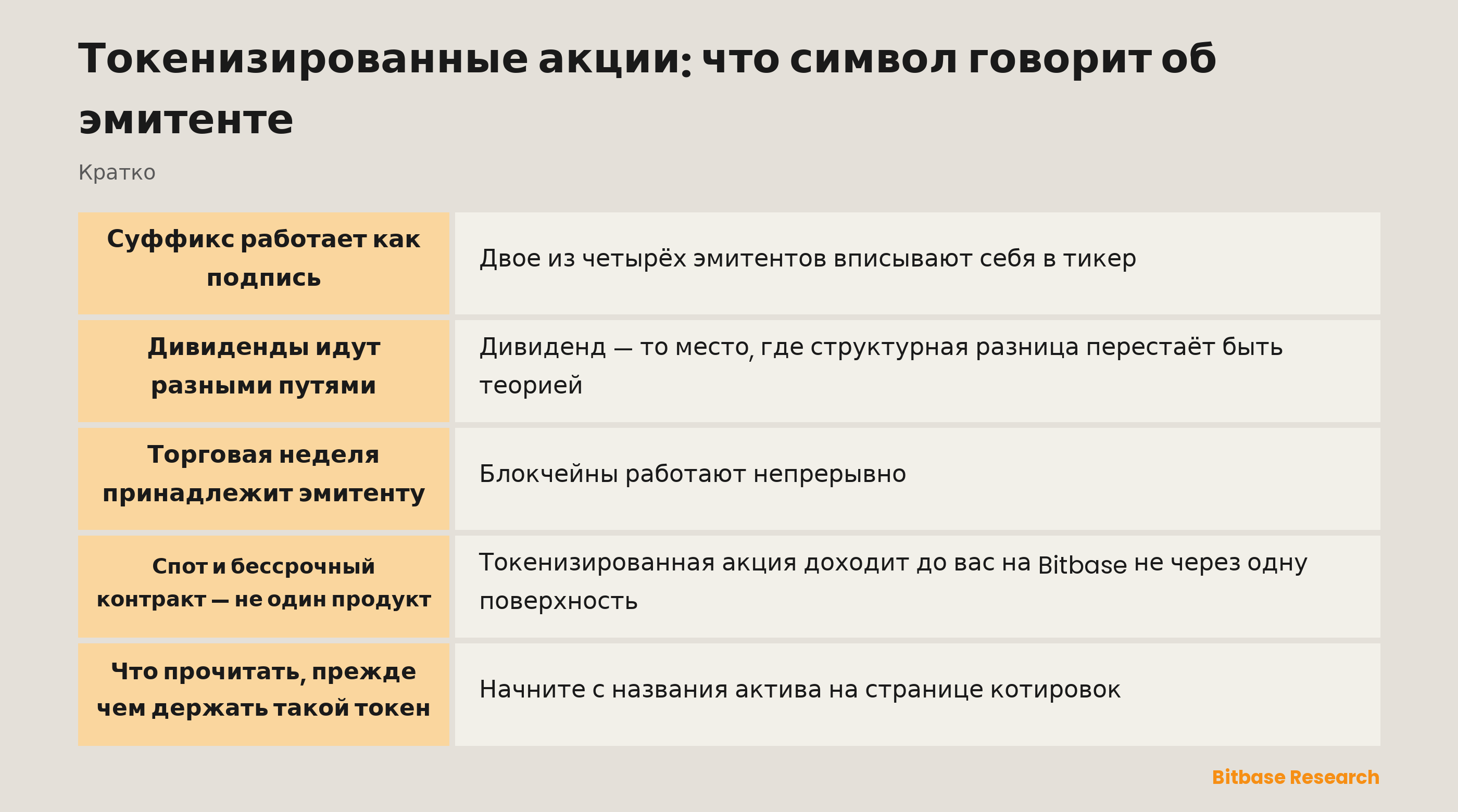 Токенизированные акции: что символ говорит об эмитенте: ключевые моменты