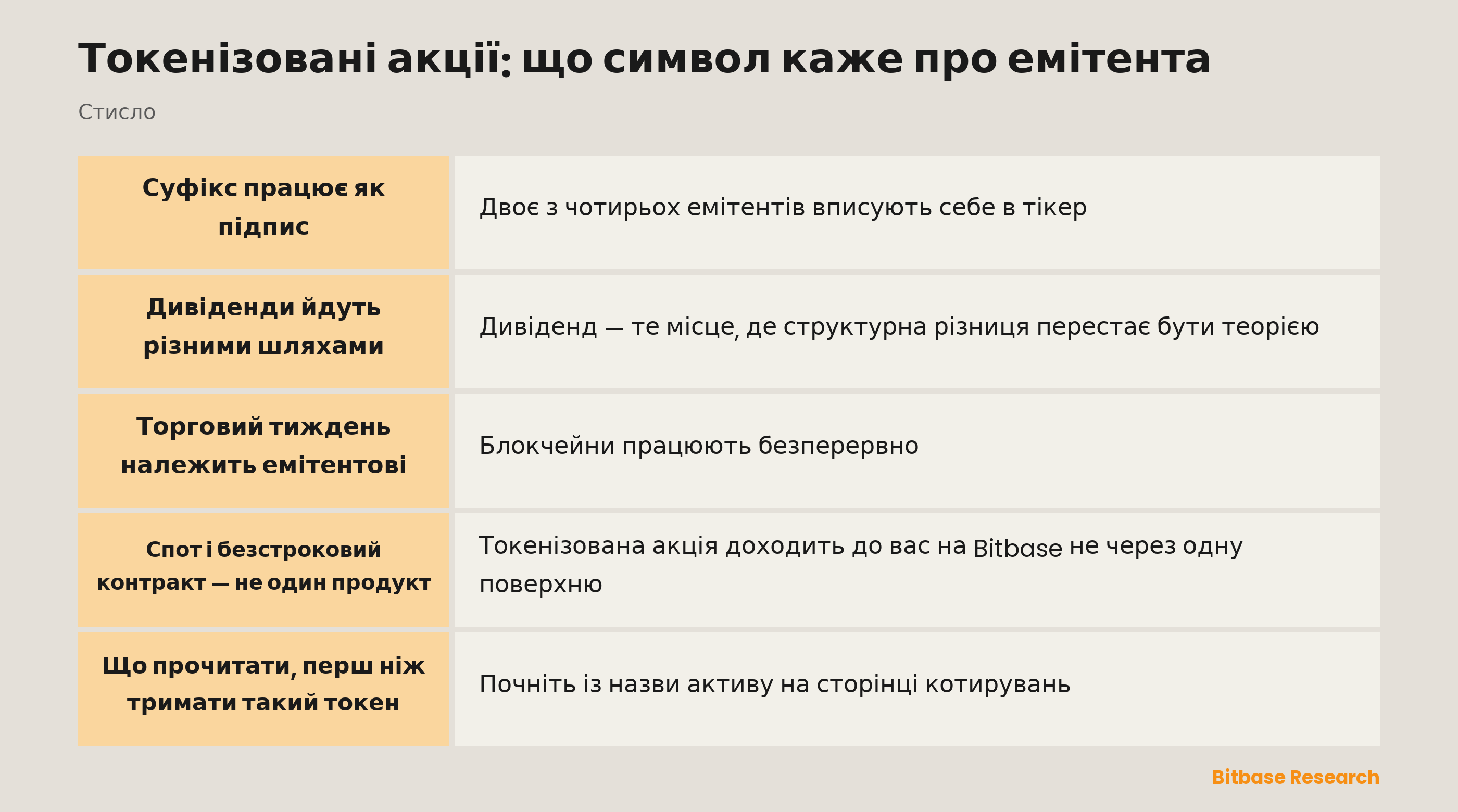 Токенізовані акції: що символ каже про емітента: ключові моменти
