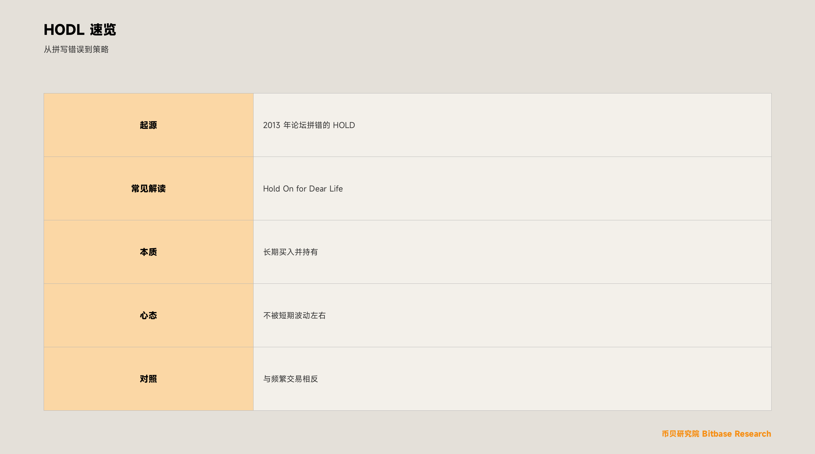 HODL 是什么意思