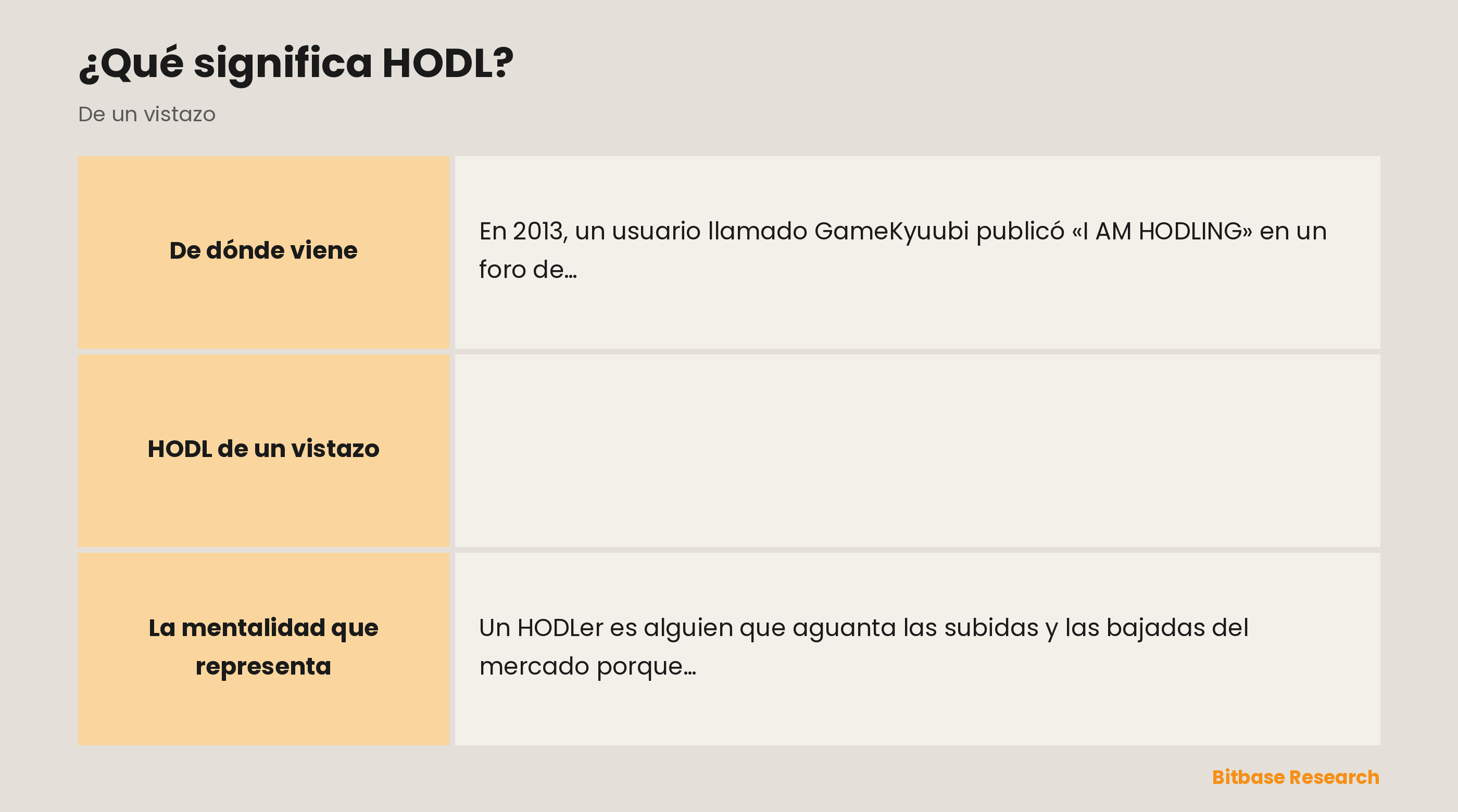 HODL de un vistazo: su origen, la lectura habitual, su esencia, la mentalidad y el contraste con el trading activo.