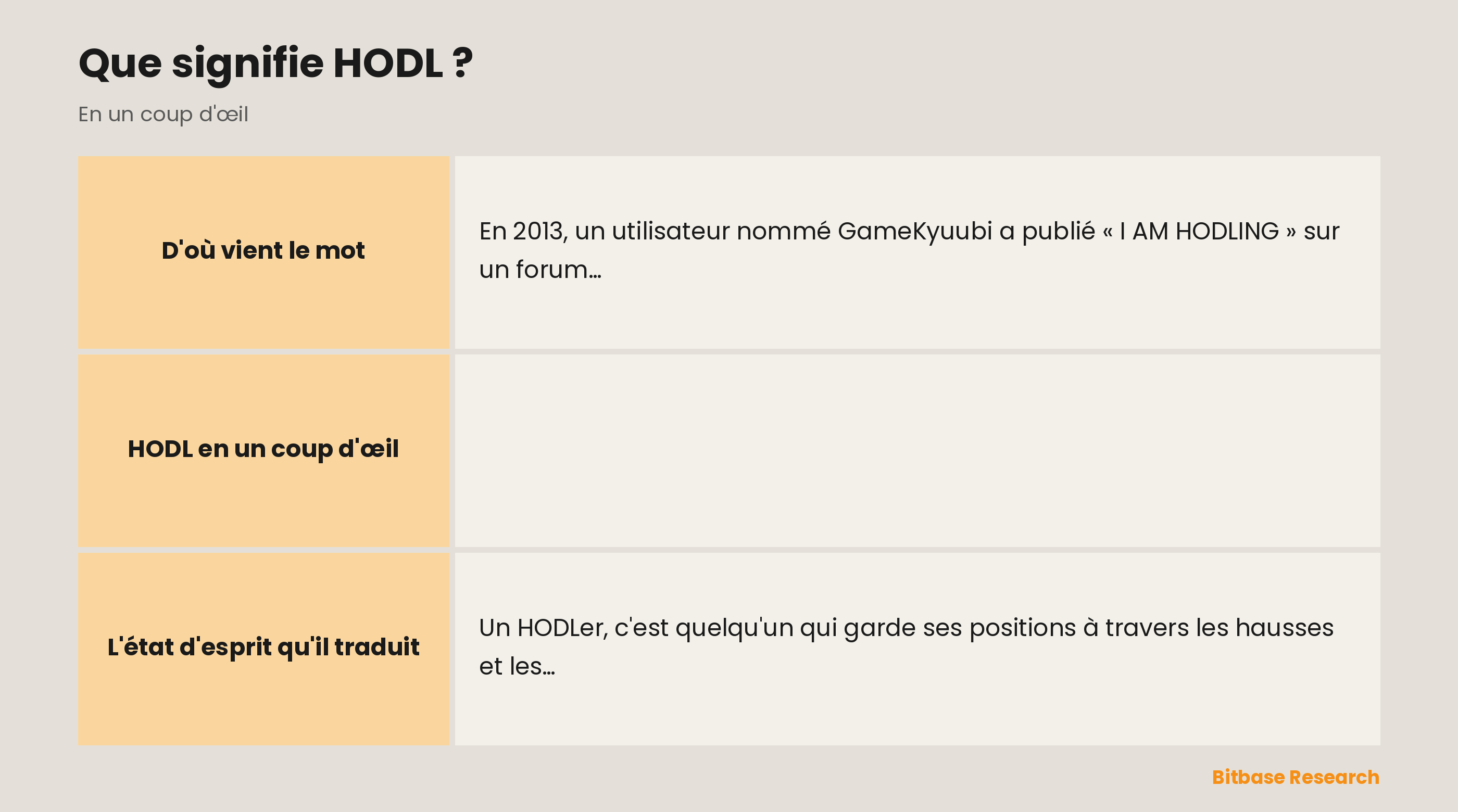 HODL en un coup d'œil : son origine, la lecture courante, son essence, l'état d'esprit et le contraste avec le trading actif.