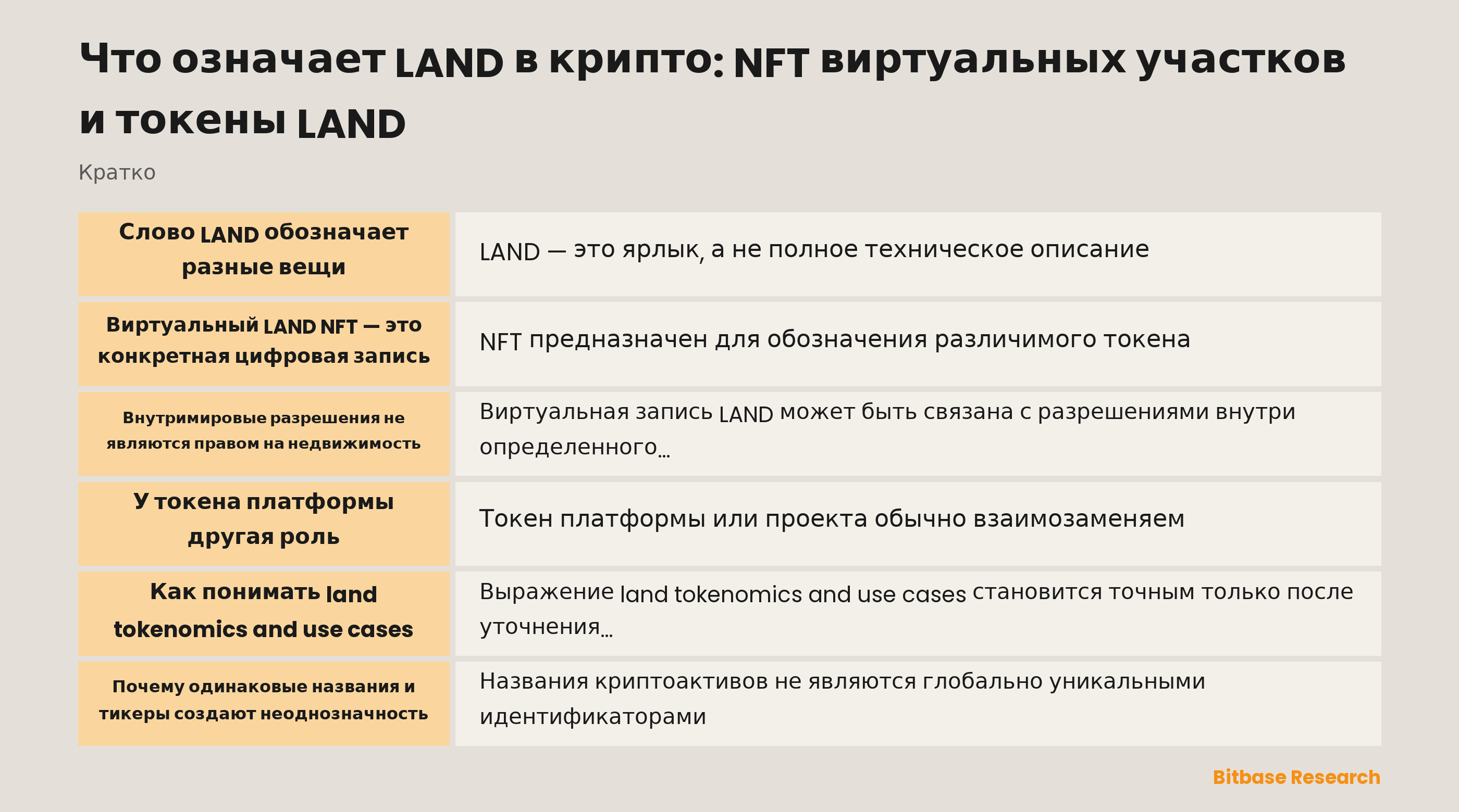 Схема с виртуальным LAND NFT, токеном платформы и несвязанным одноименным тикером как разными категориями