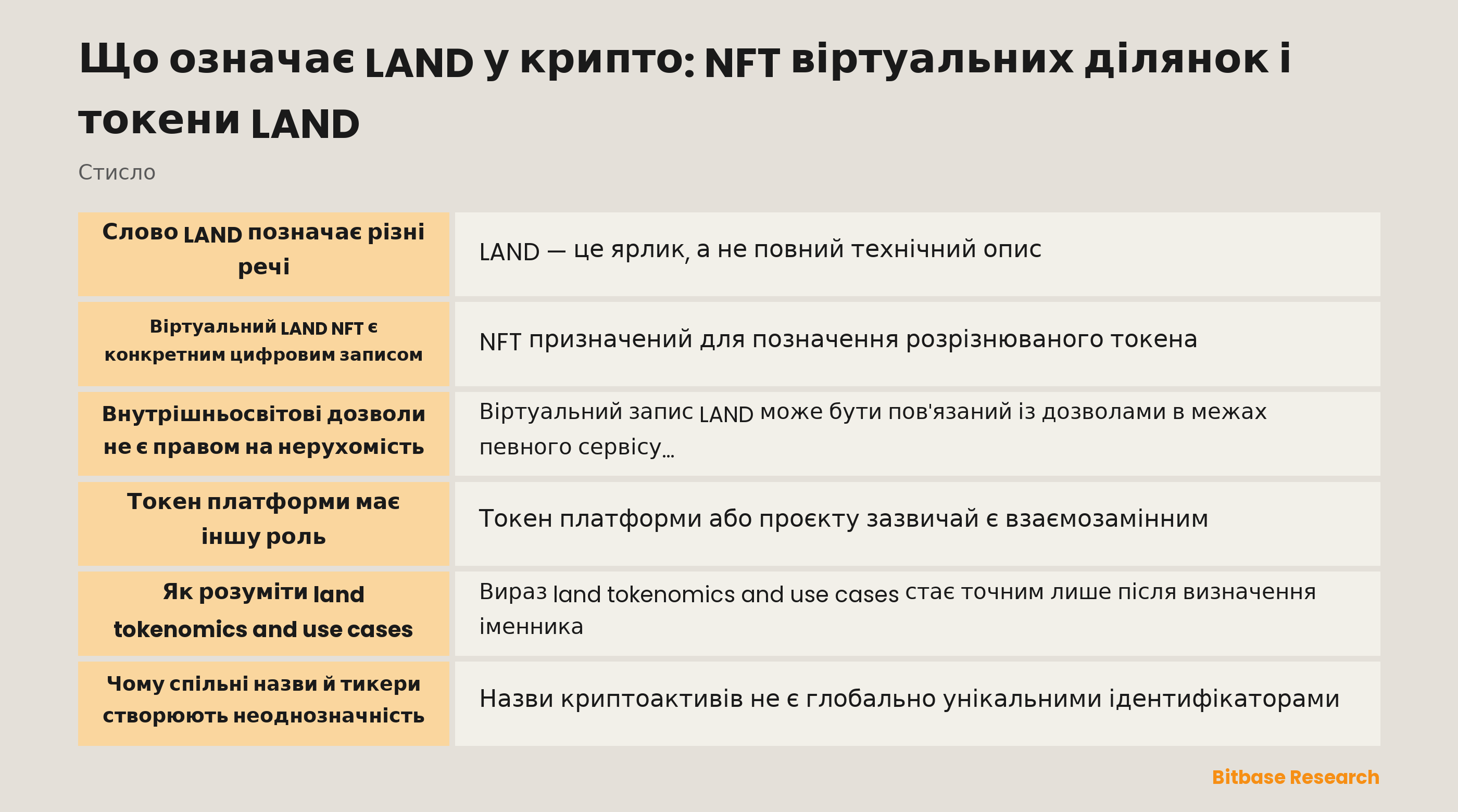 Схема з віртуальним LAND NFT, токеном платформи та не пов'язаним однойменним тикером як окремими категоріями