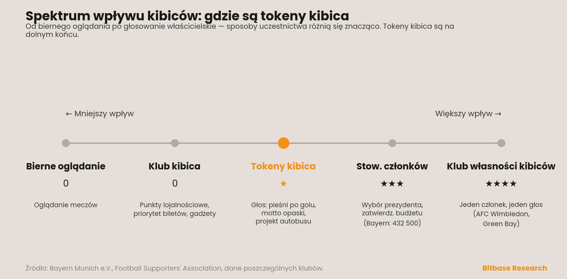spektrum wpływu kibiców