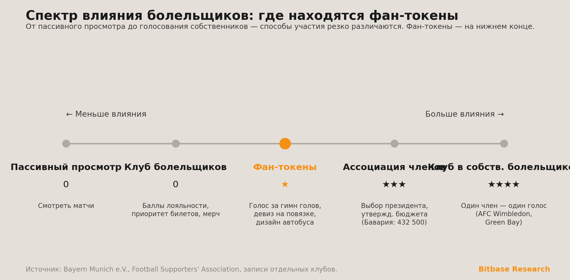 спектр влияния болельщиков