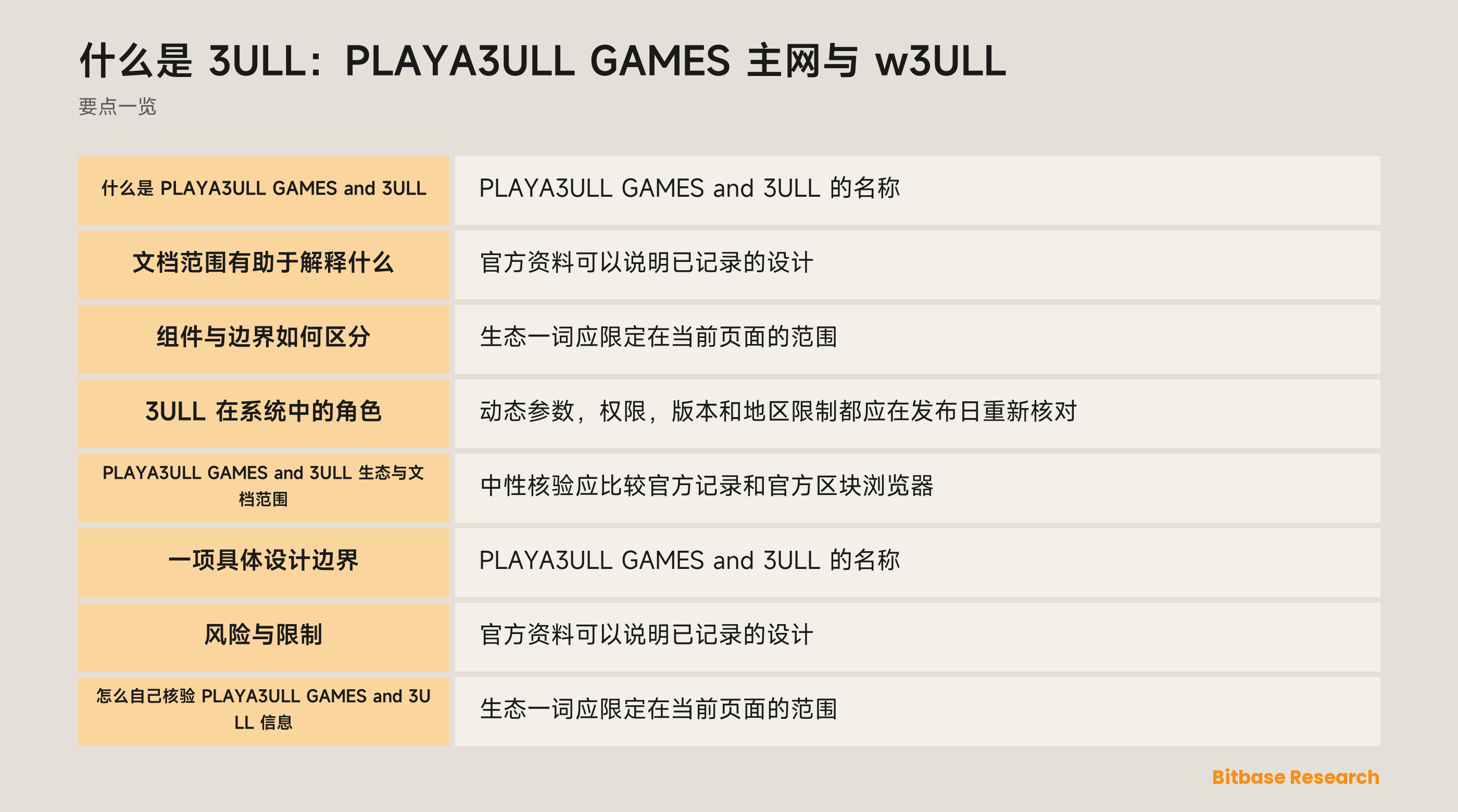 什么是 3ULL：PLAYA3ULL GAMES 主网与 w3ULL-bitbase-0615
