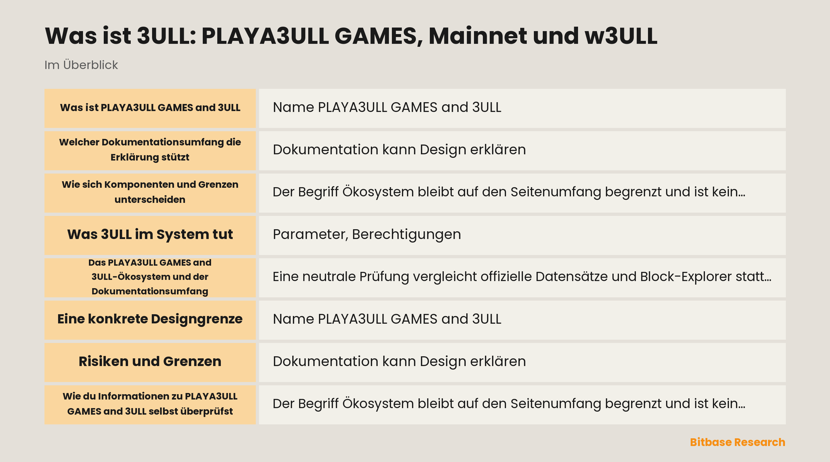 Was ist 3ULL: PLAYA3ULL GAMES, Mainnet und w3ULL-bitbase-0044