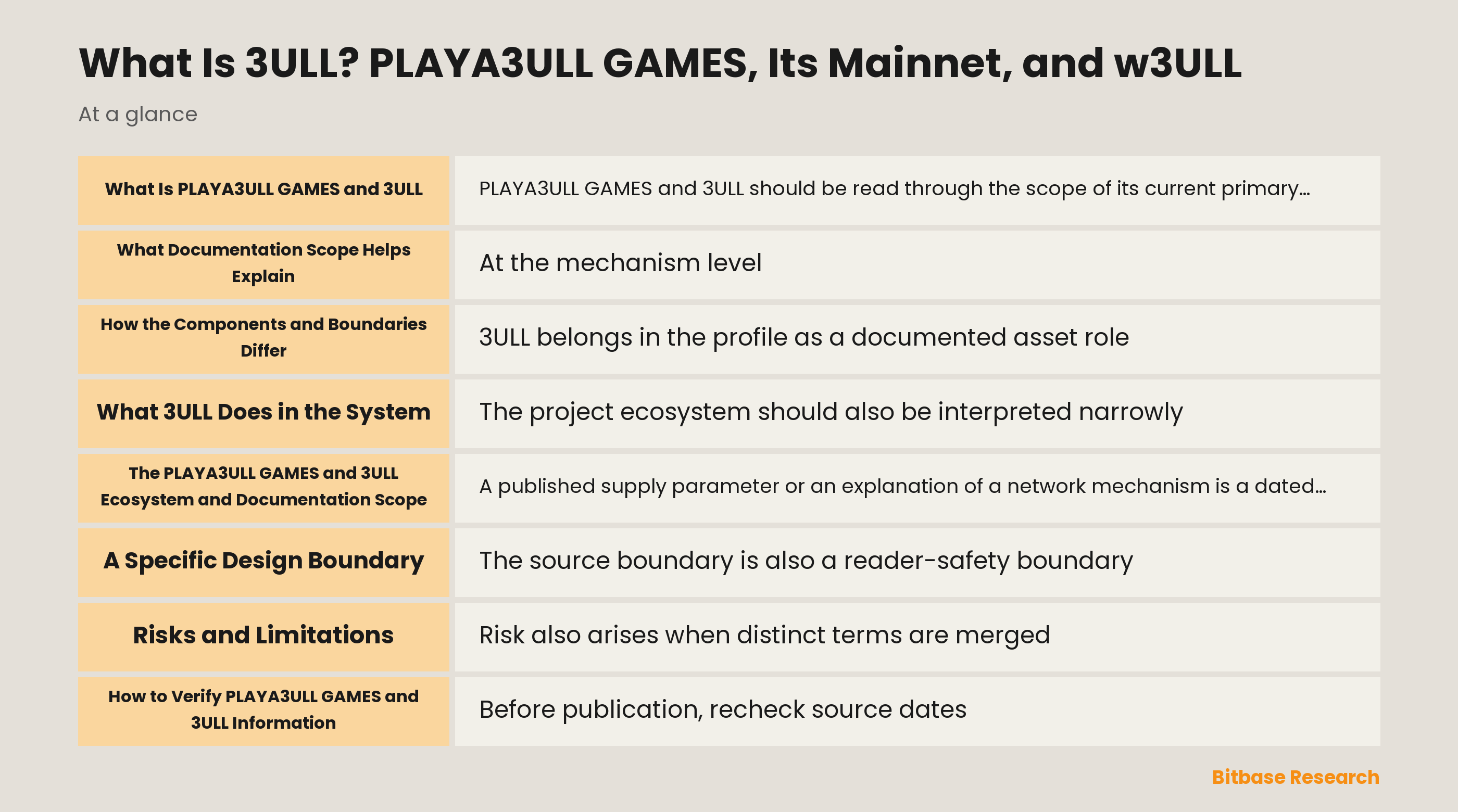 What Is 3ULL? PLAYA3ULL GAMES, Its Mainnet, and w3ULL-bitbase-6733