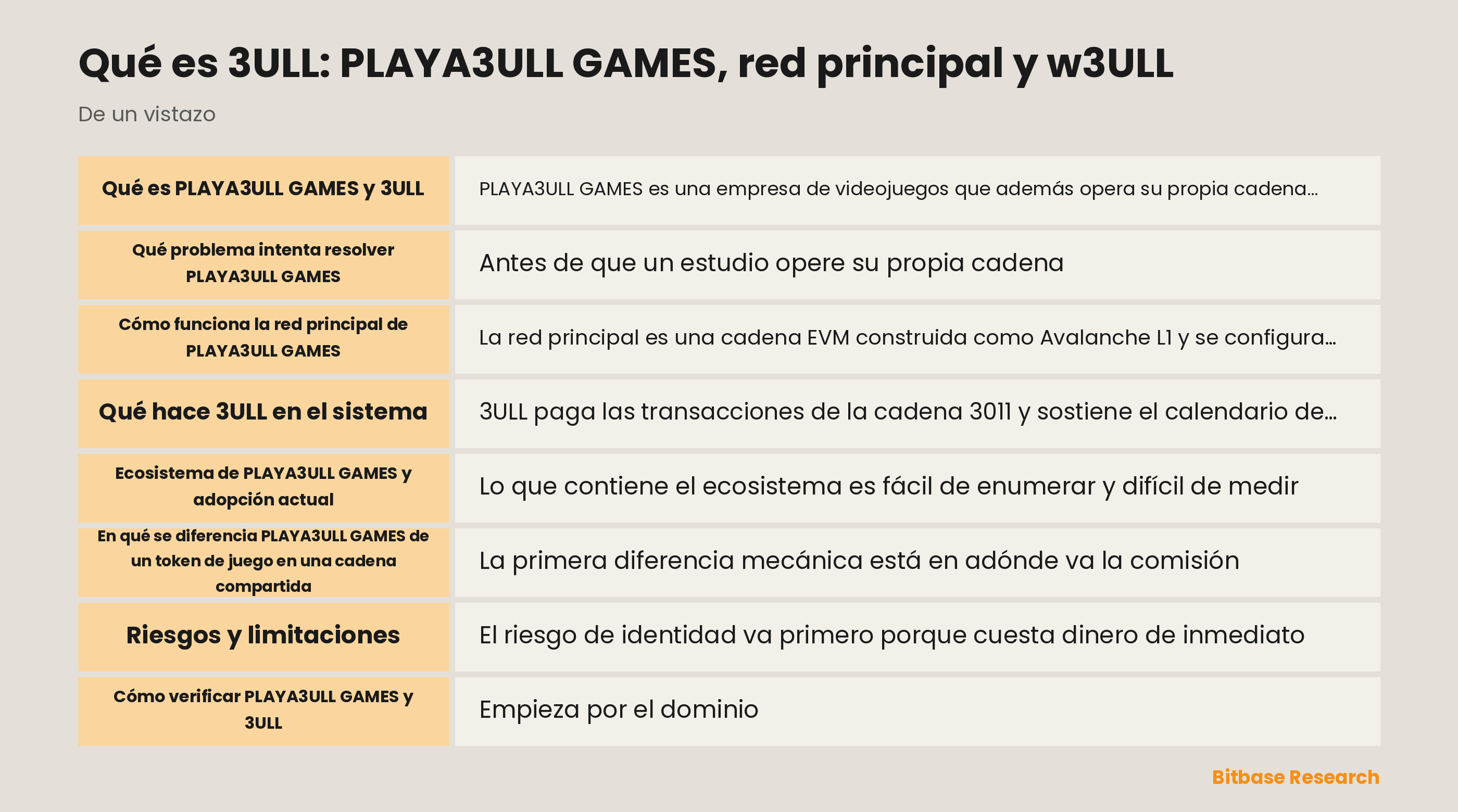 Esquema de la red principal de PLAYA3ULL GAMES con la cadena 3011, los nodos maestros, el puente y w3ULL en Avalanche