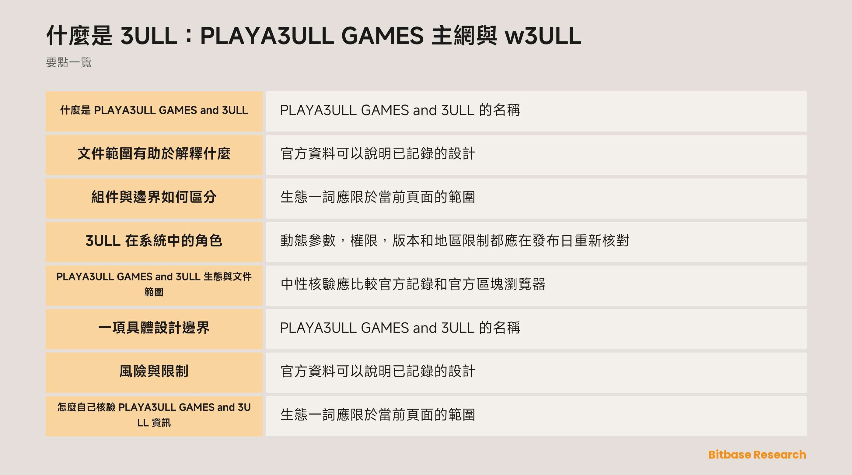 什麼是 3ULL：PLAYA3ULL GAMES 主網與 w3ULL-bitbase-8568