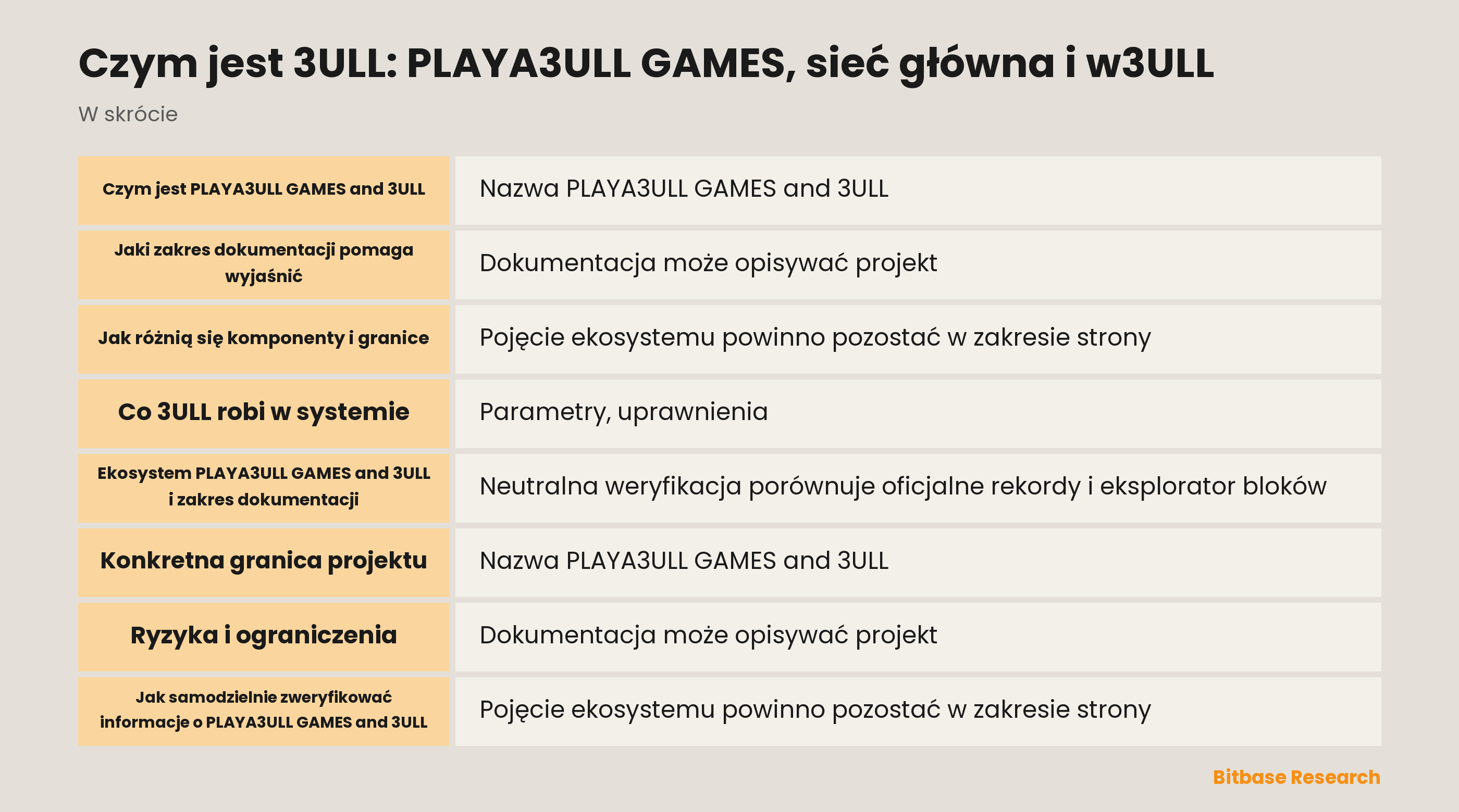 Czym jest 3ULL: PLAYA3ULL GAMES, sieć główna i w3ULL-bitbase-0247
