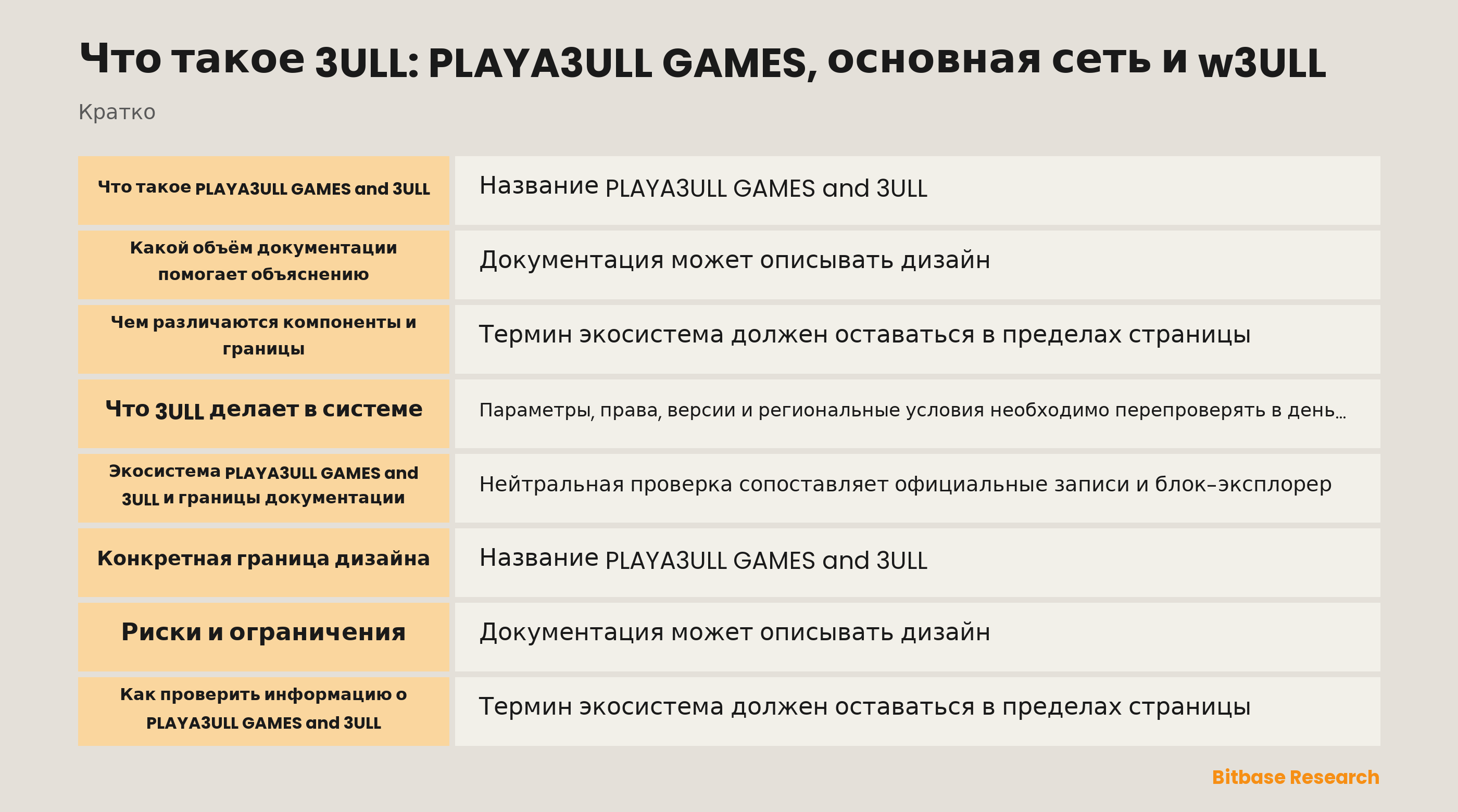 Что такое 3ULL: PLAYA3ULL GAMES, основная сеть и w3ULL-bitbase-4559