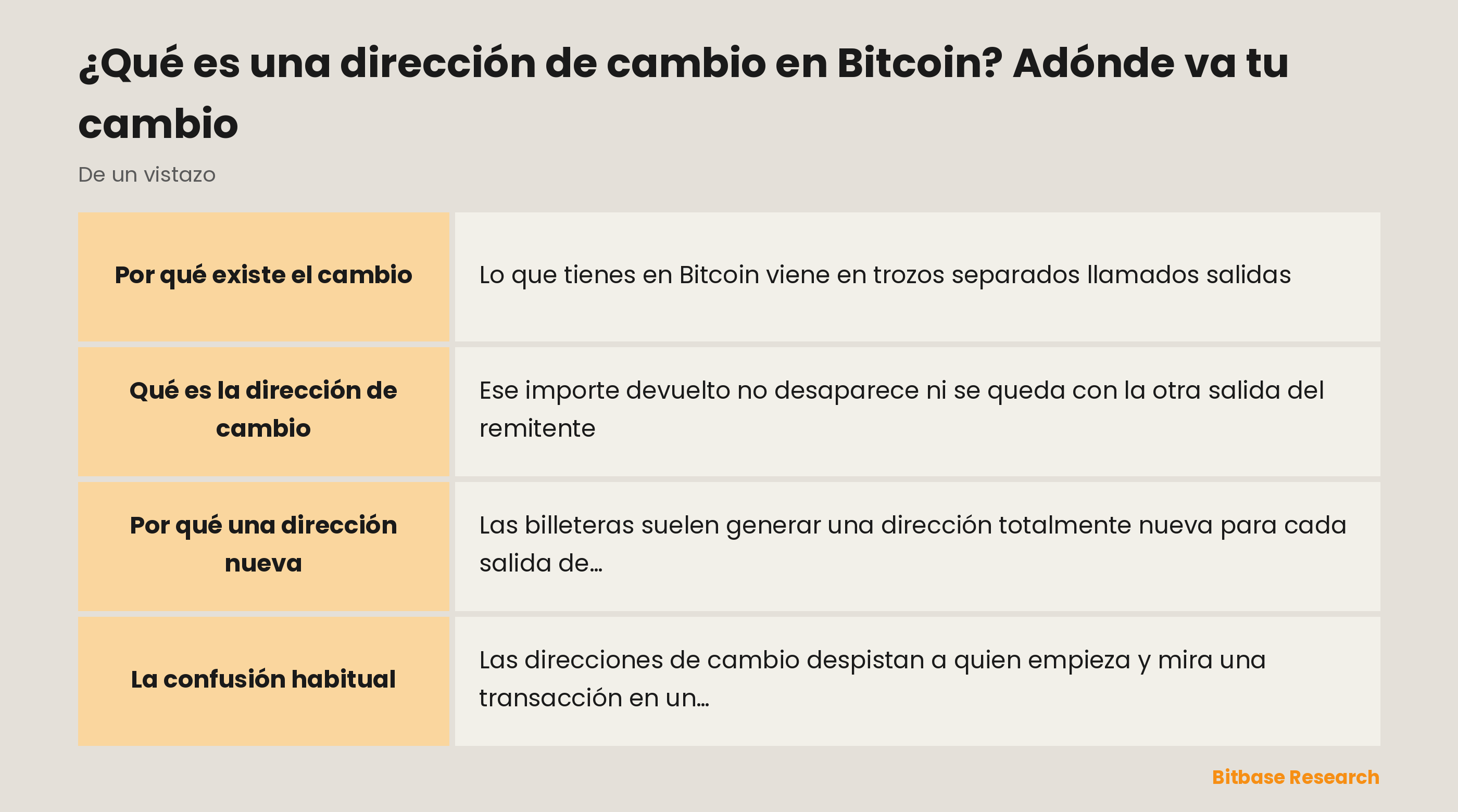 La dirección de cambio de Bitcoin de un vistazo: por qué existe el cambio, qué es esa dirección, por qué es nueva y una confusión habitual.