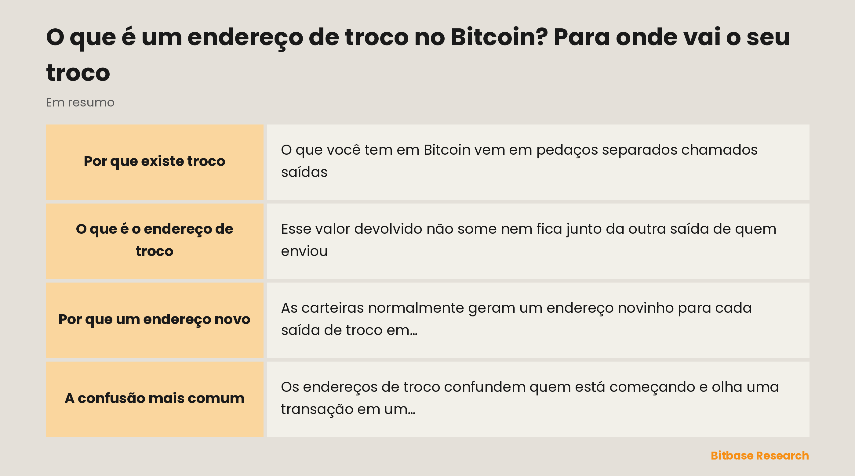 O endereço de troco do Bitcoin num relance: por que existe troco, o que é esse endereço, por que ele é novo e uma confusão comum.