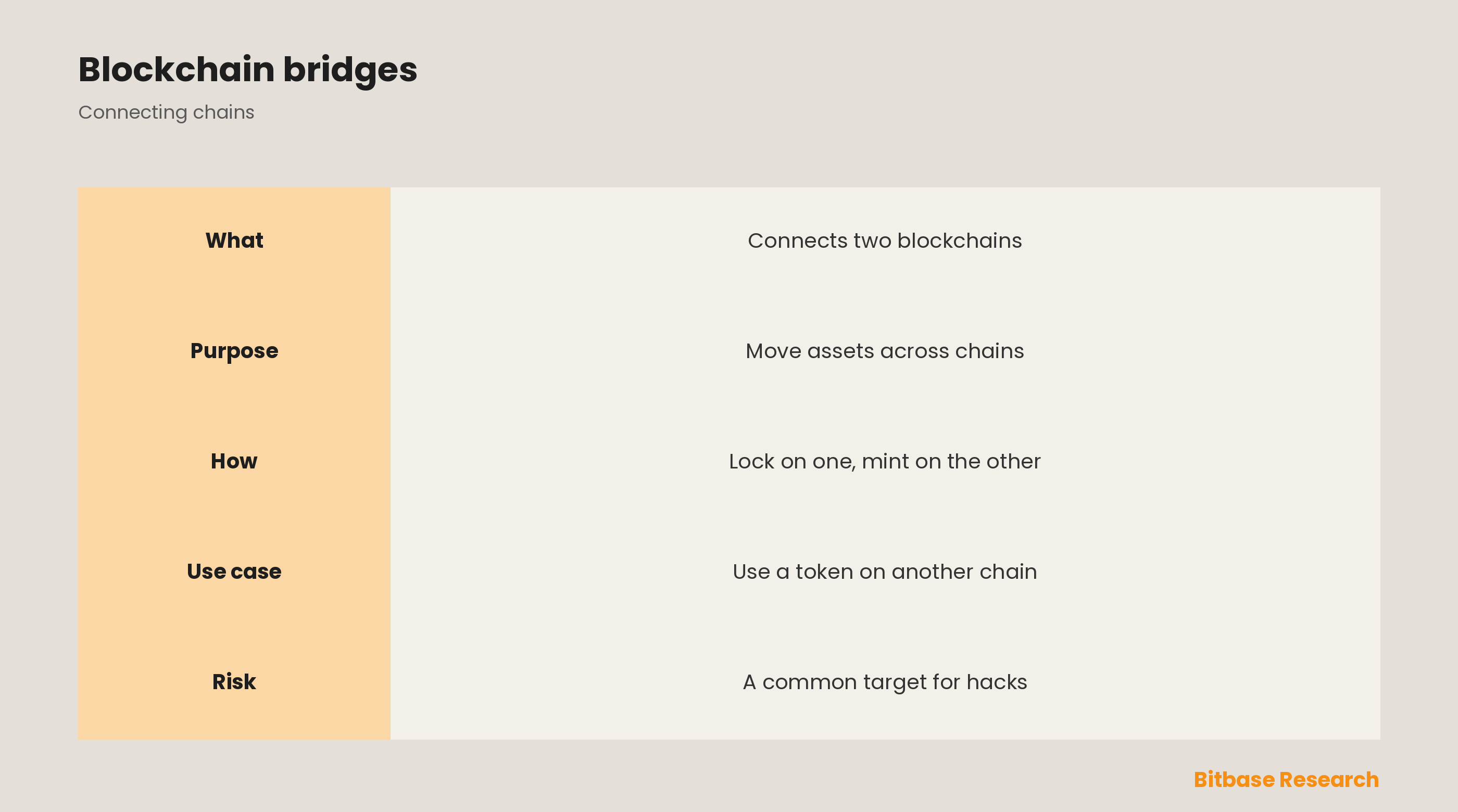 What Is a Blockchain Bridge