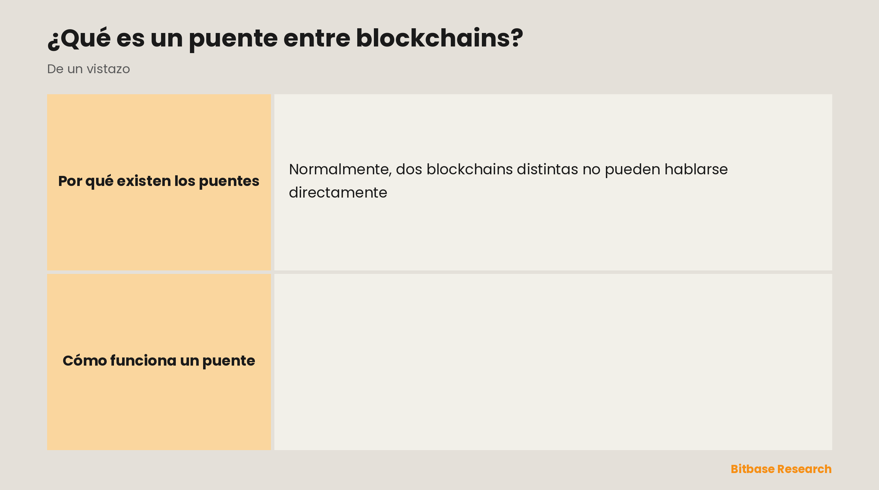 Los puentes entre blockchains explicados: qué son, para qué sirven, el método de bloquear y acuñar, un caso de uso y el riesgo principal.