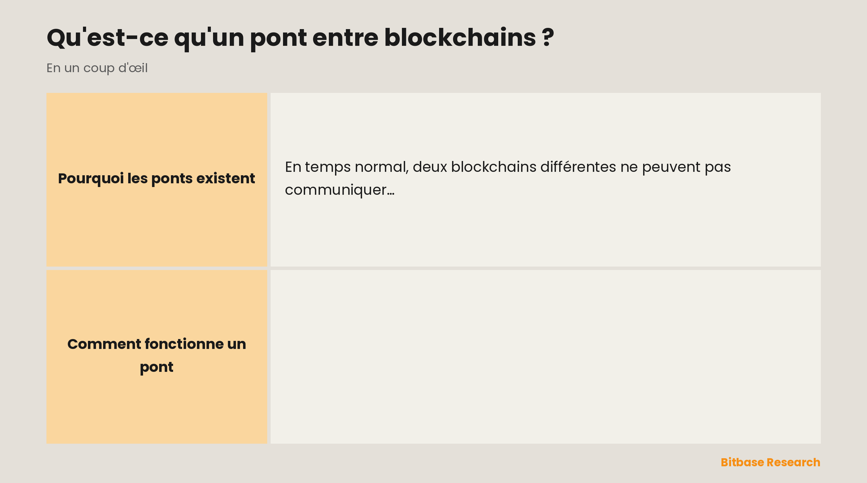 Les ponts entre blockchains expliqués : ce qu'ils sont, à quoi ils servent, la méthode verrouiller-frapper, un cas d'usage et le risque principal.